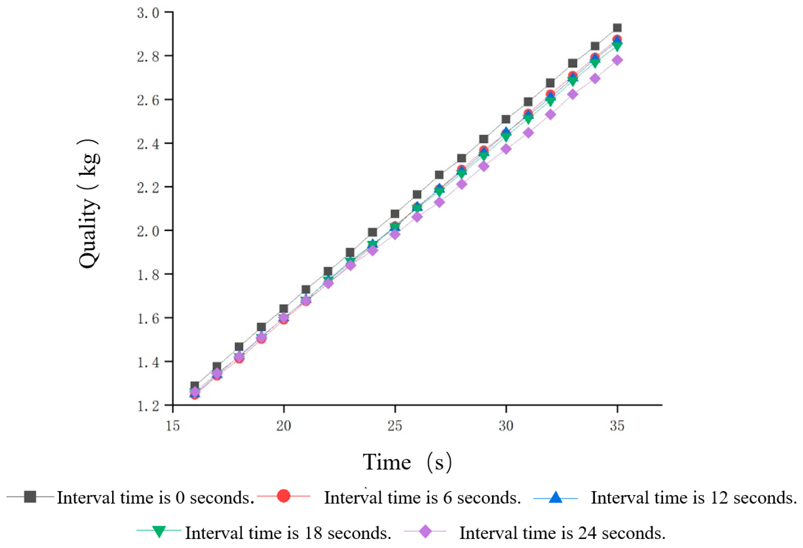 Agriculture 13 00356 g017 550