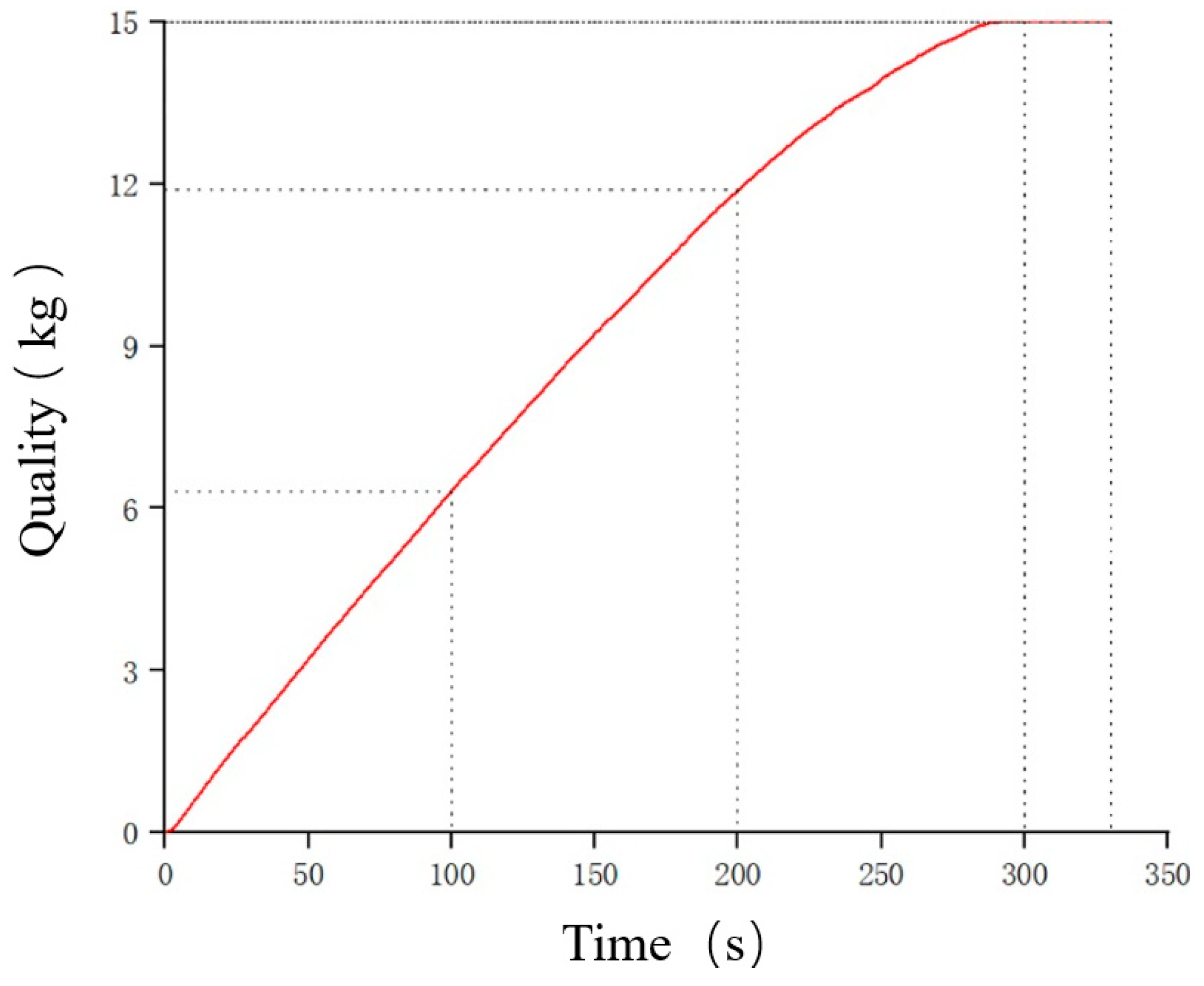 Agriculture 13 00356 g018 550