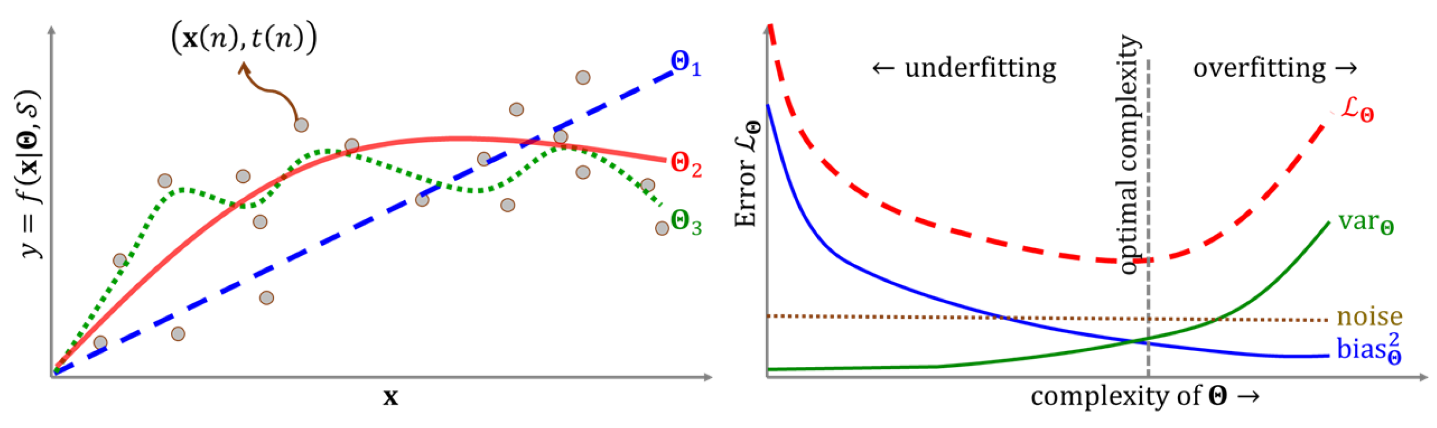 Agriculture 13 00357 g002 Agriculture 13 00357 g002