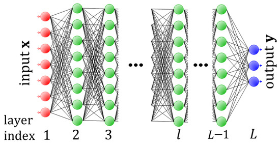 Application of Computational Intelligence Methods in