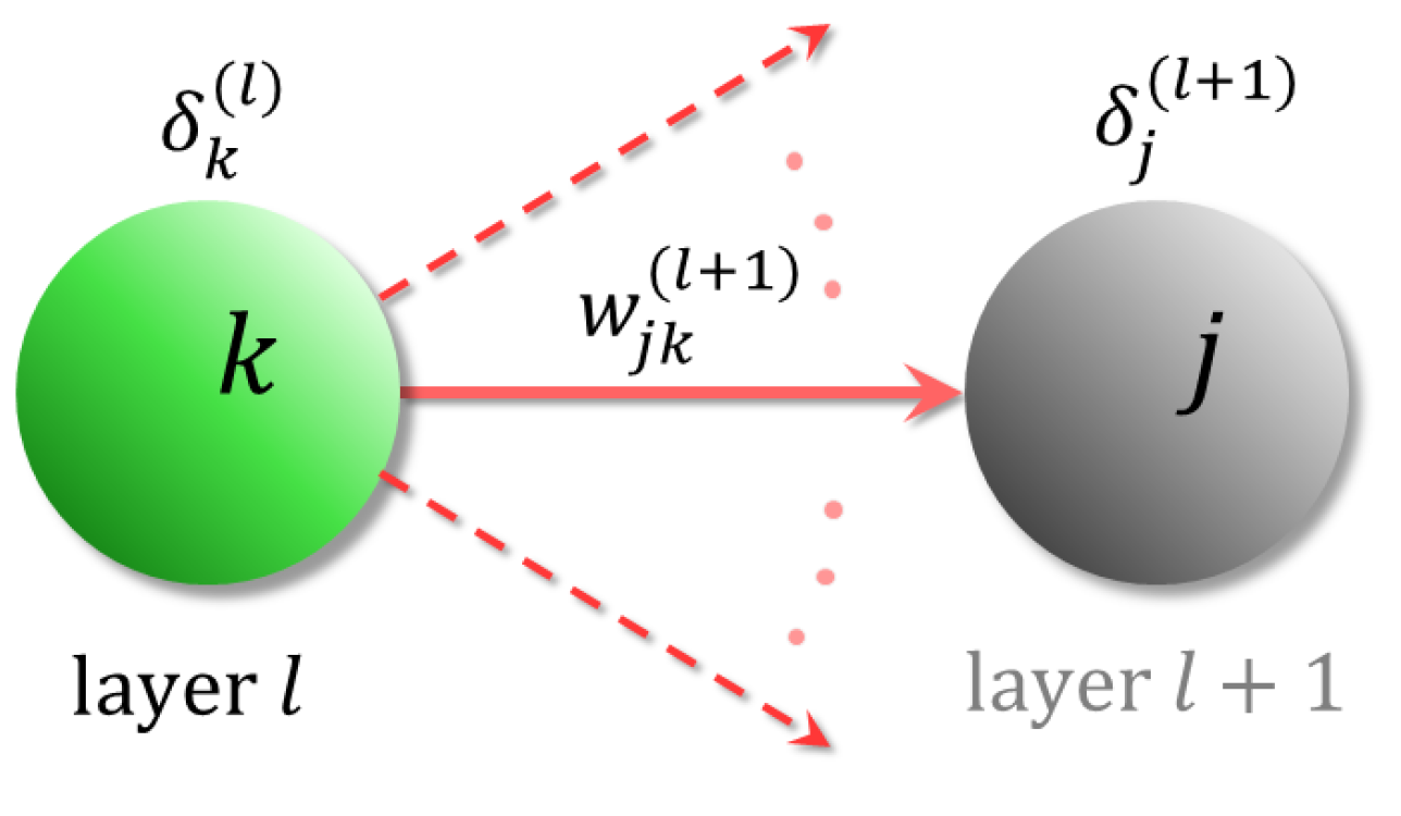 Agriculture 13 00357 g006 Agriculture 13 00357 g006
