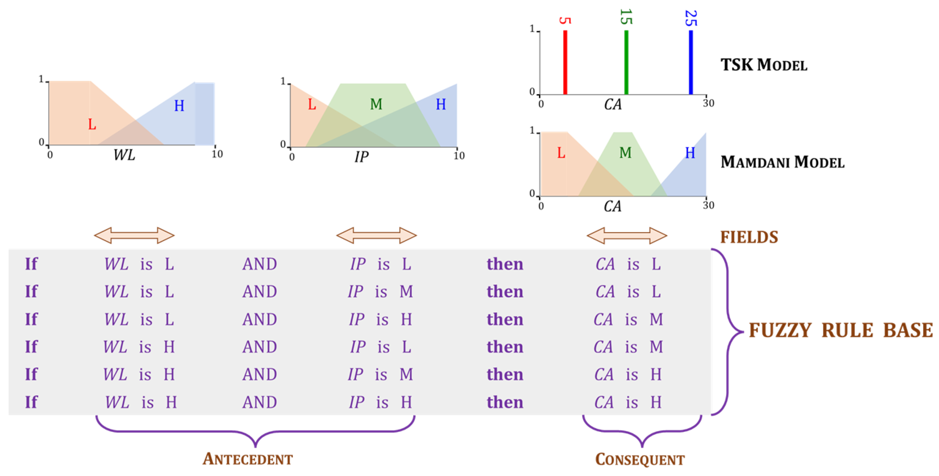 Agriculture 13 00357 g009 Agriculture 13 00357 g009