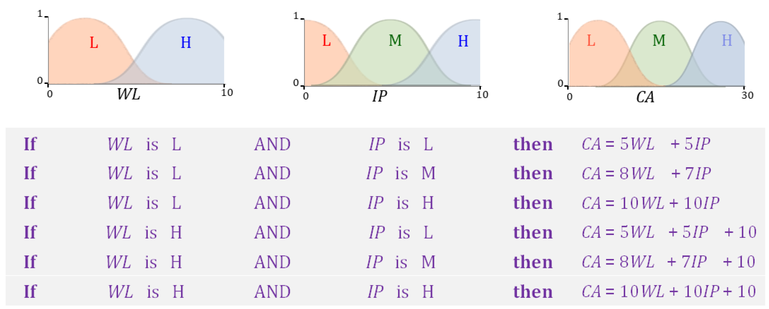 Agriculture 13 00357 g012 Agriculture 13 00357 g012