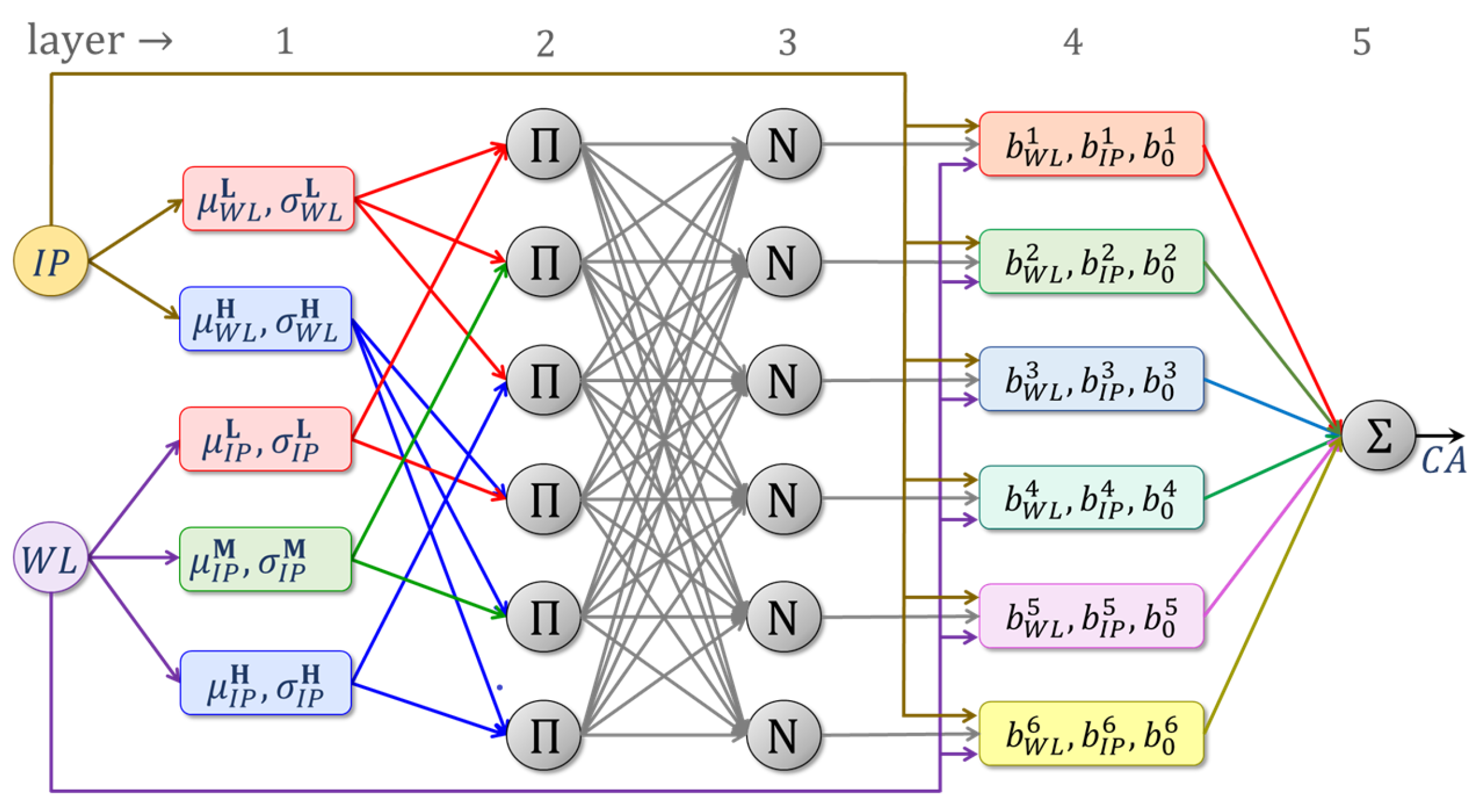 Agriculture 13 00357 g013 Agriculture 13 00357 g013