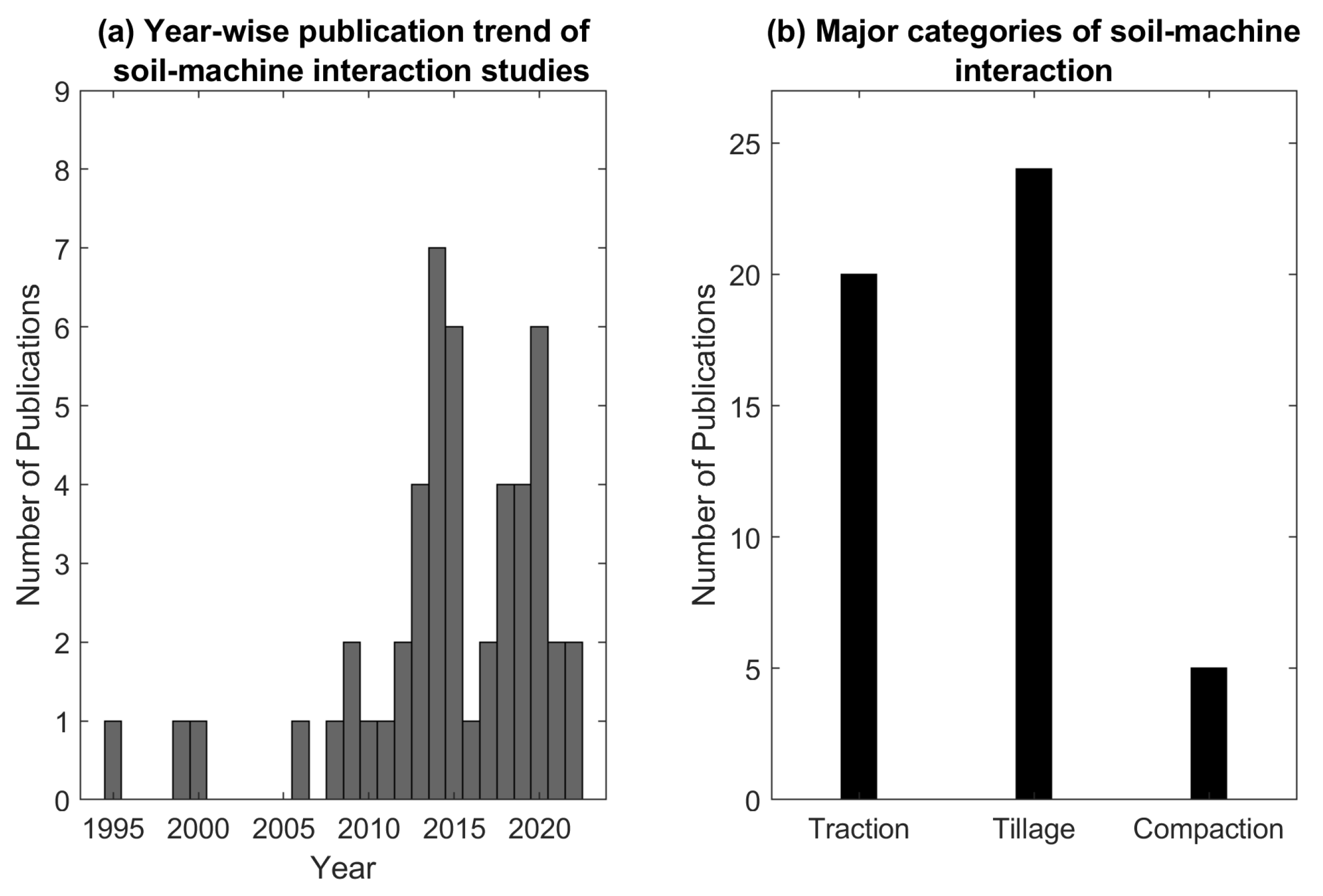 Agriculture 13 00357 g014 Agriculture 13 00357 g014