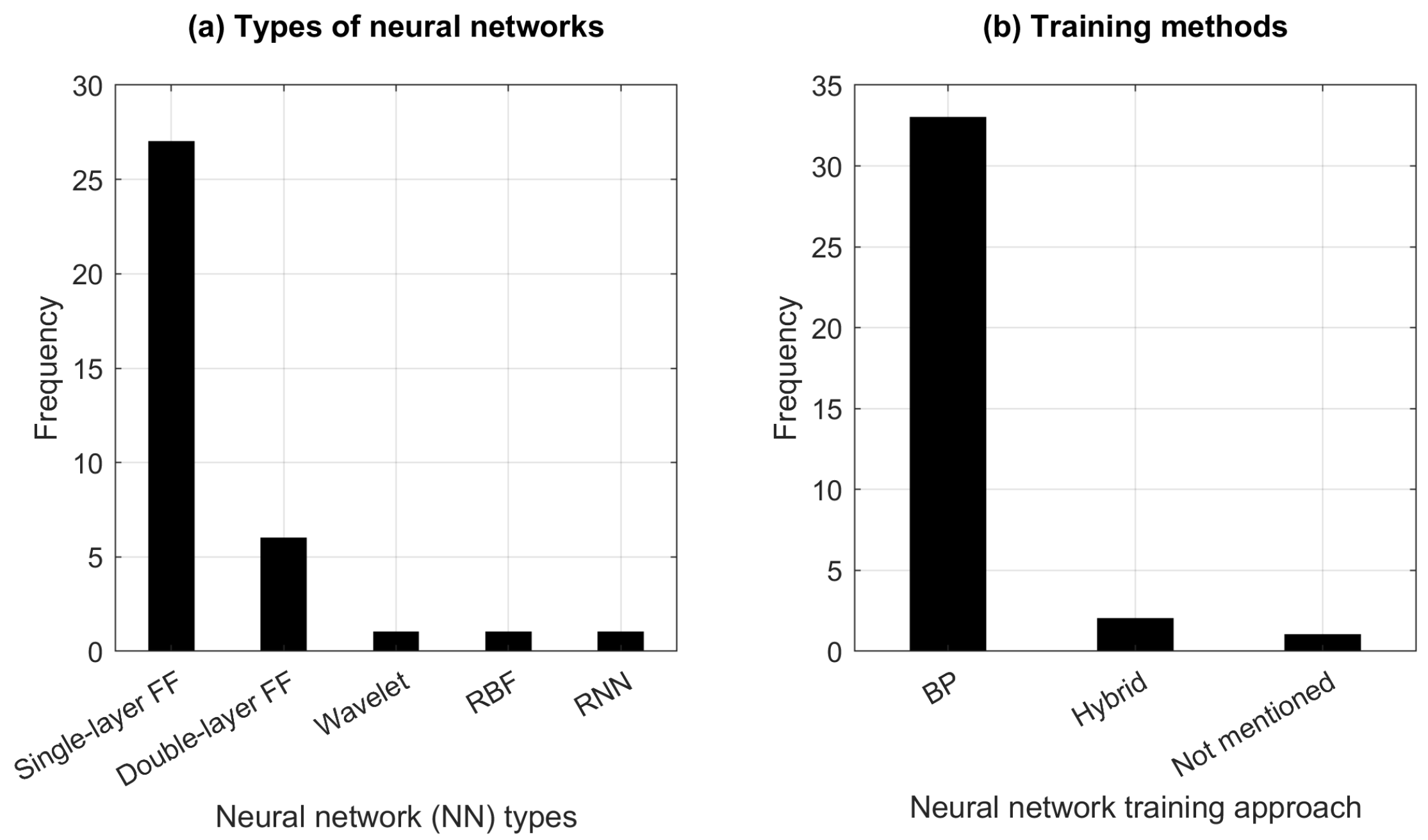 Agriculture 13 00357 g016 Agriculture 13 00357 g016