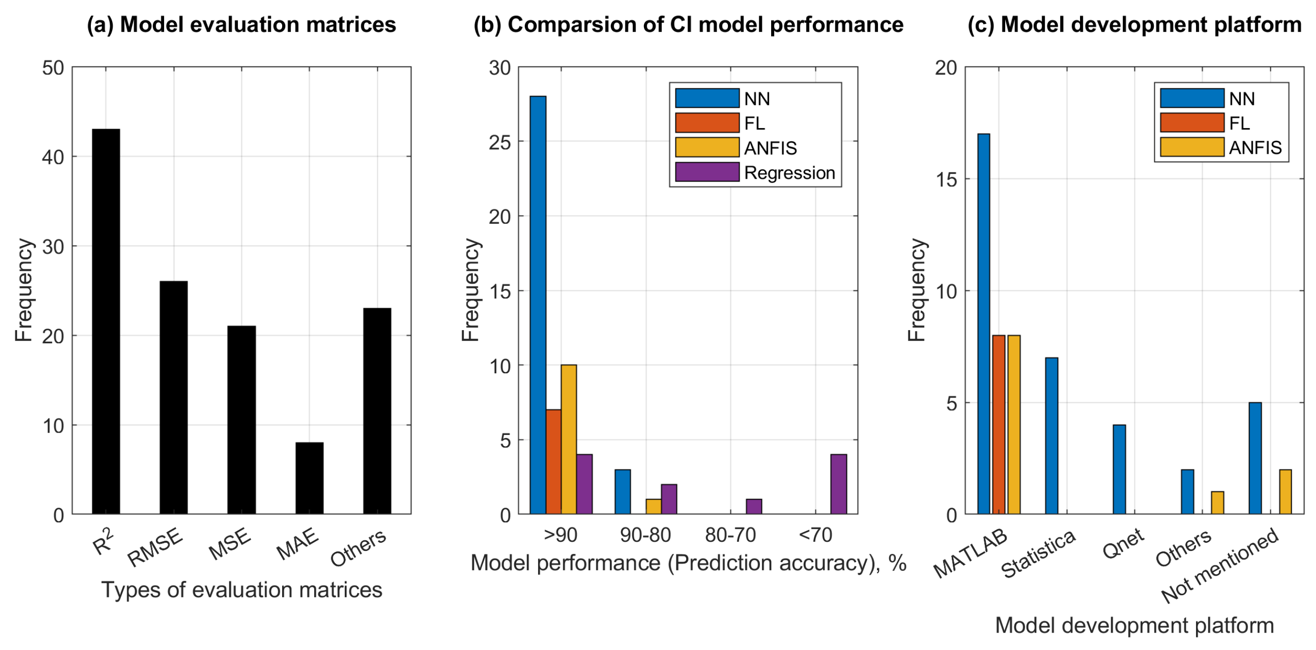 Agriculture 13 00357 g017 Agriculture 13 00357 g017
