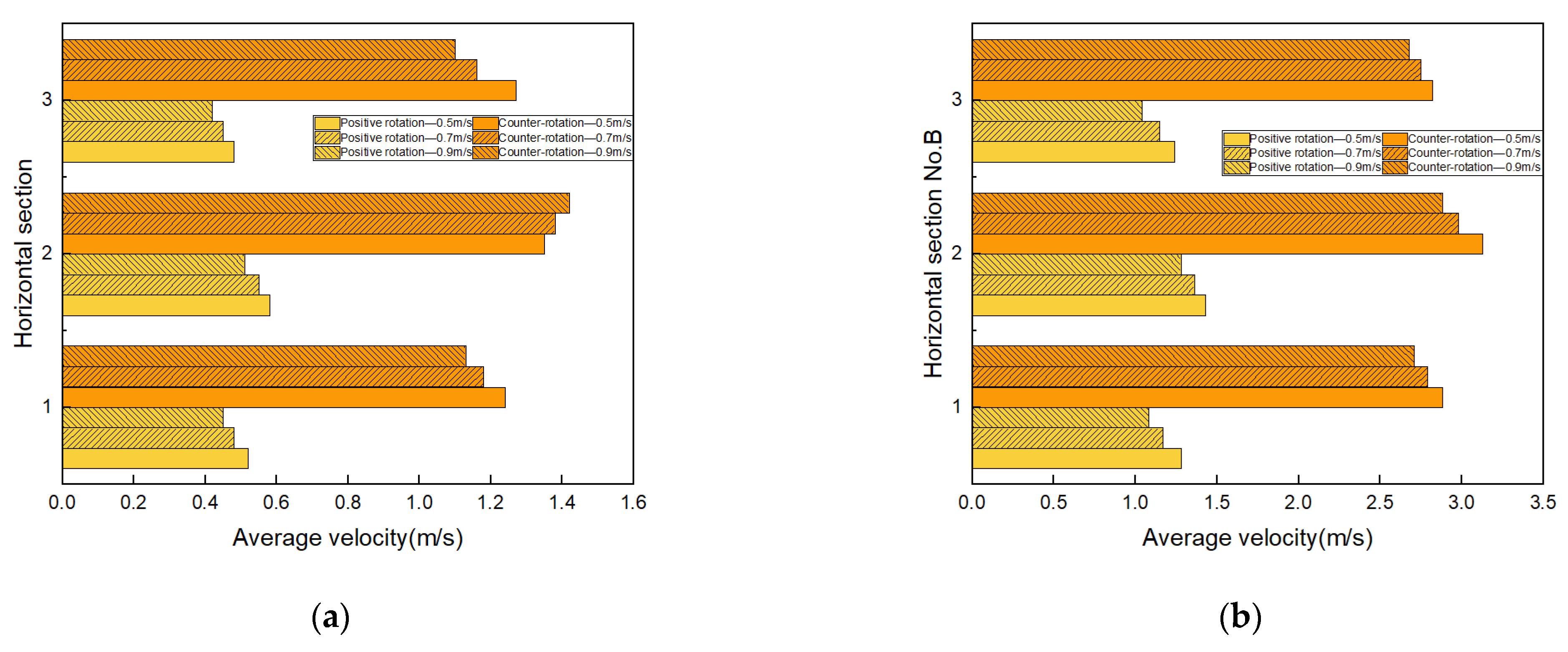 Agriculture 13 00358 g023 550