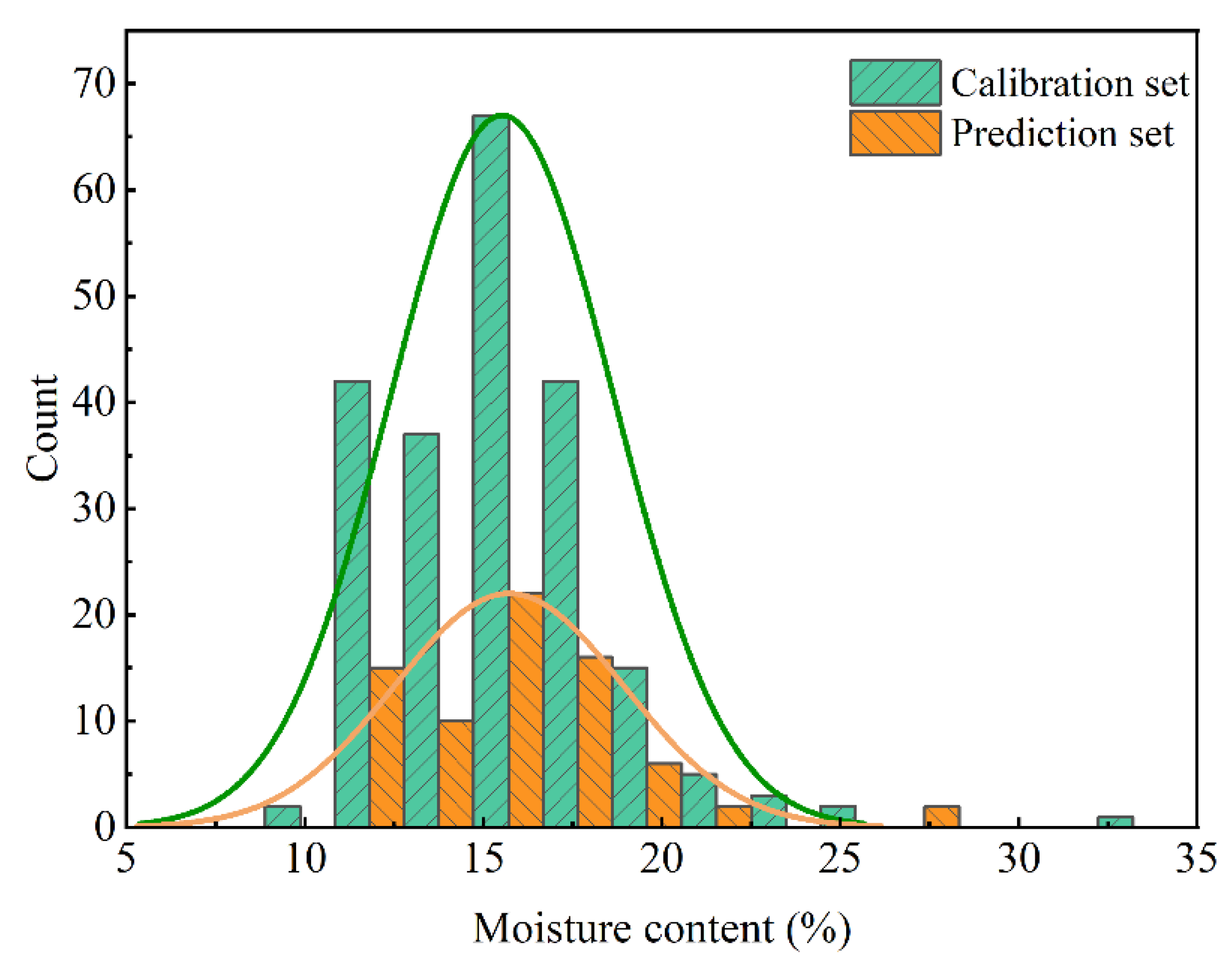 Agriculture 13 00359 g004