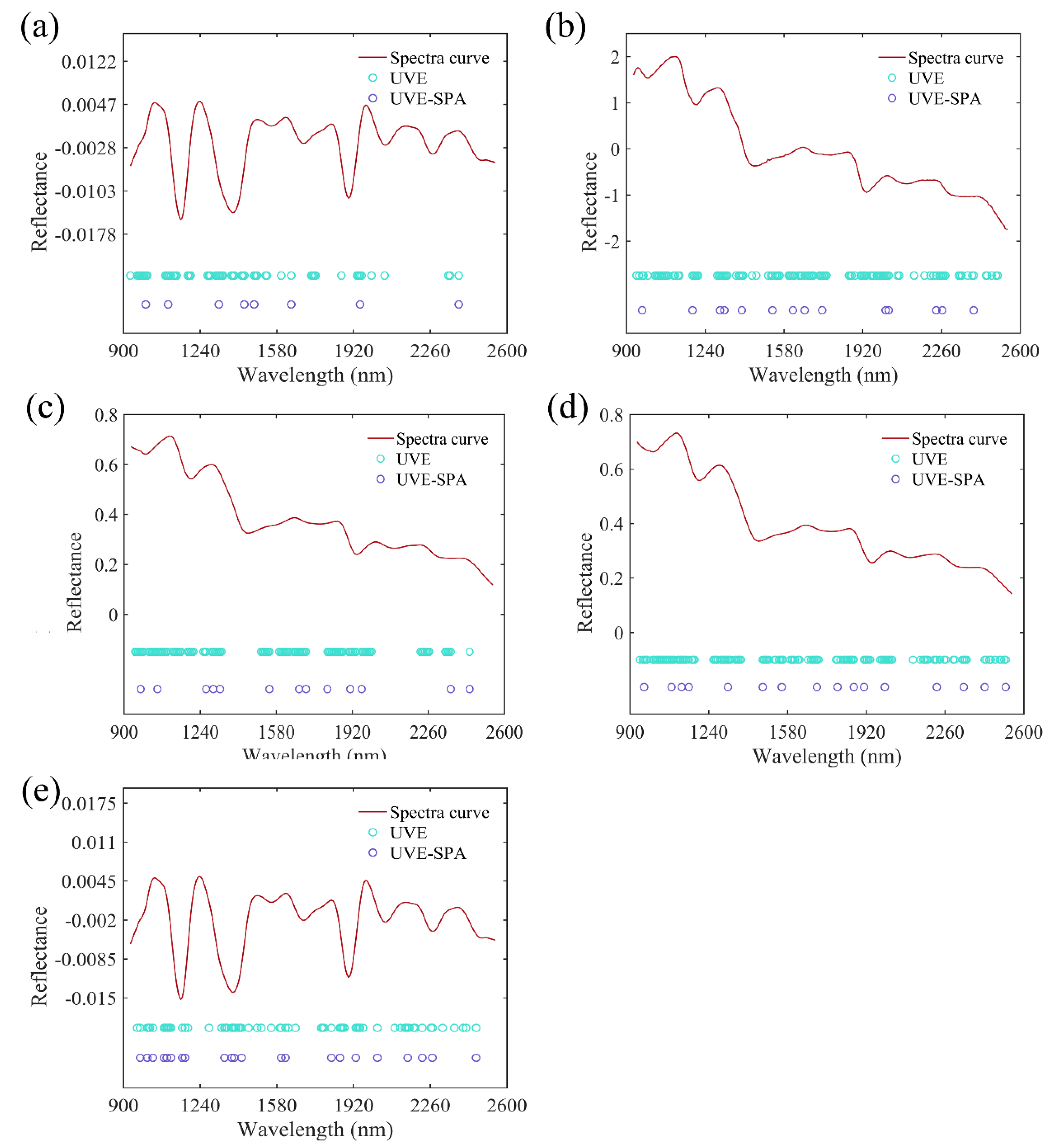 Agriculture 13 00359 g005