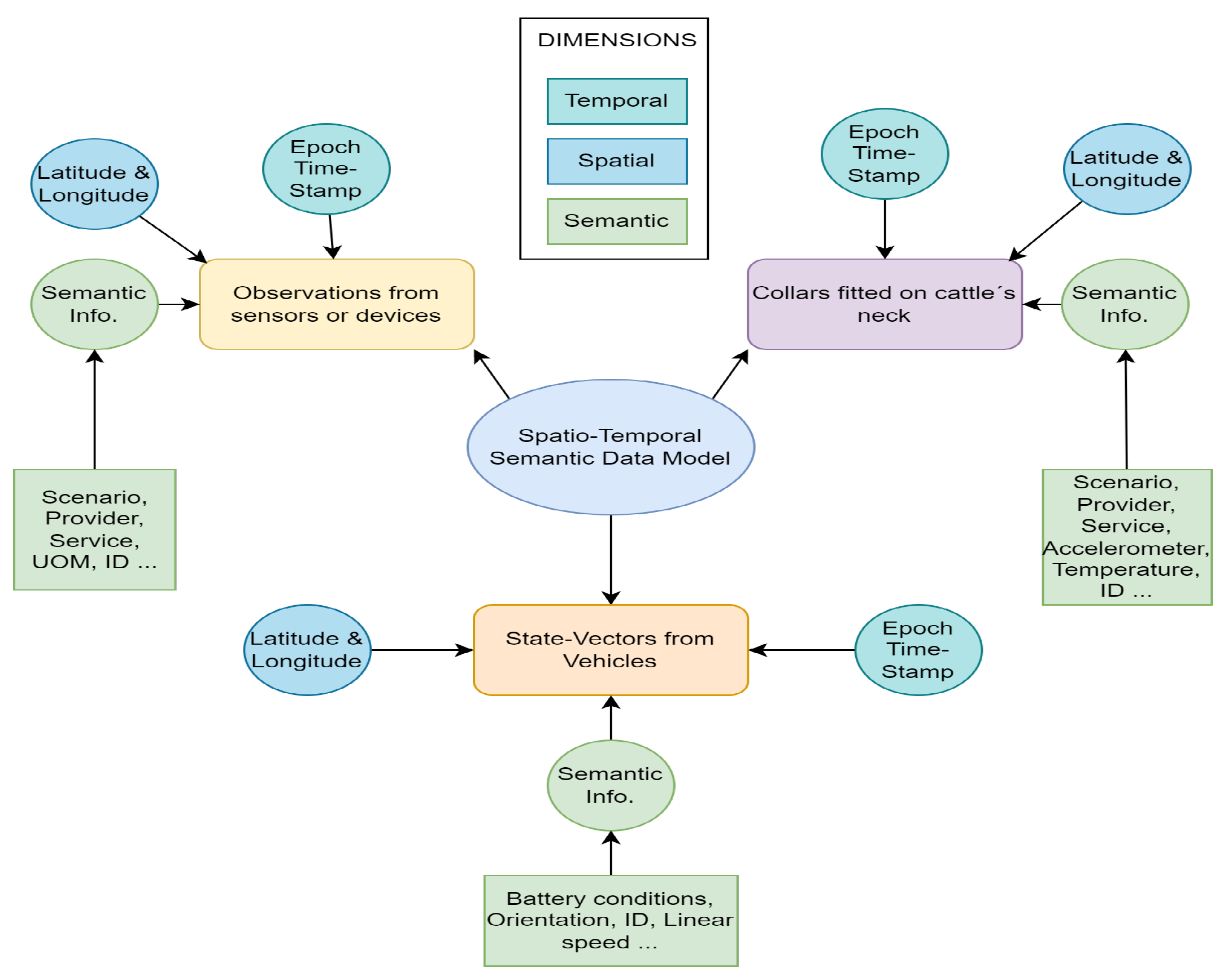 Agriculture 13 00360 g002