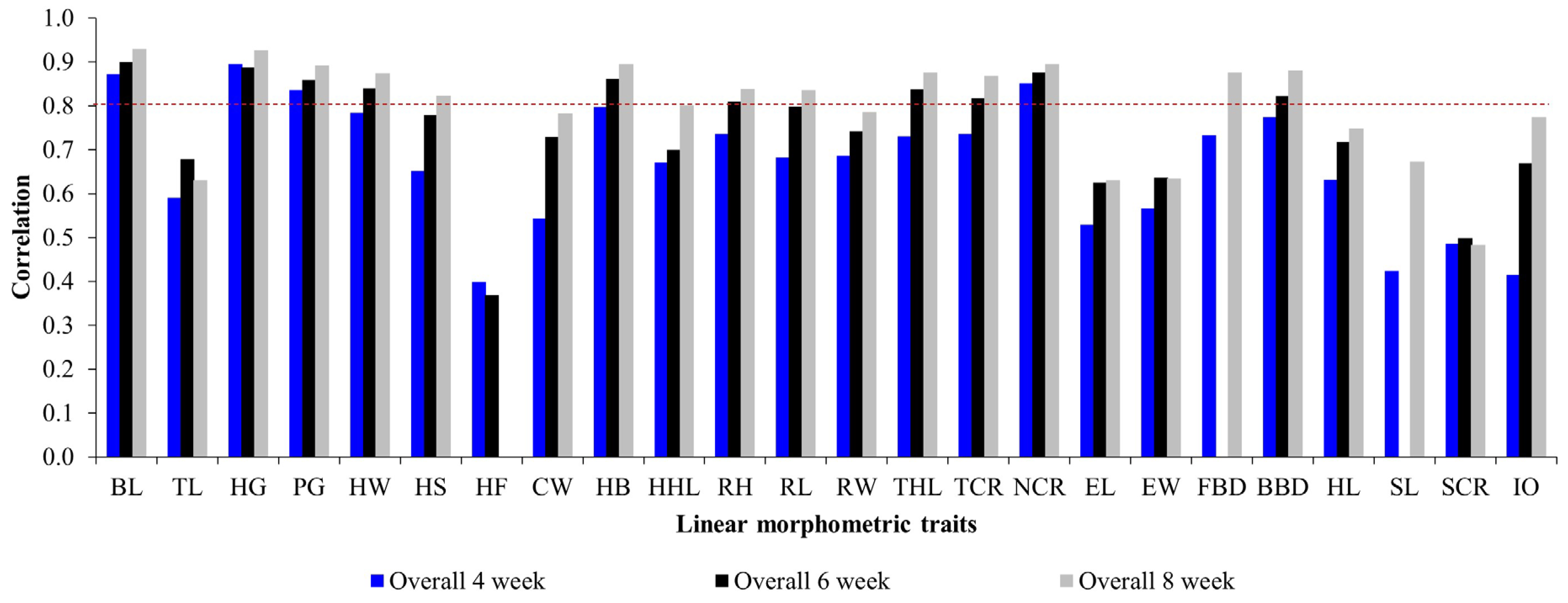 Agriculture 13 00362 g003 Agriculture 13 00362 g003