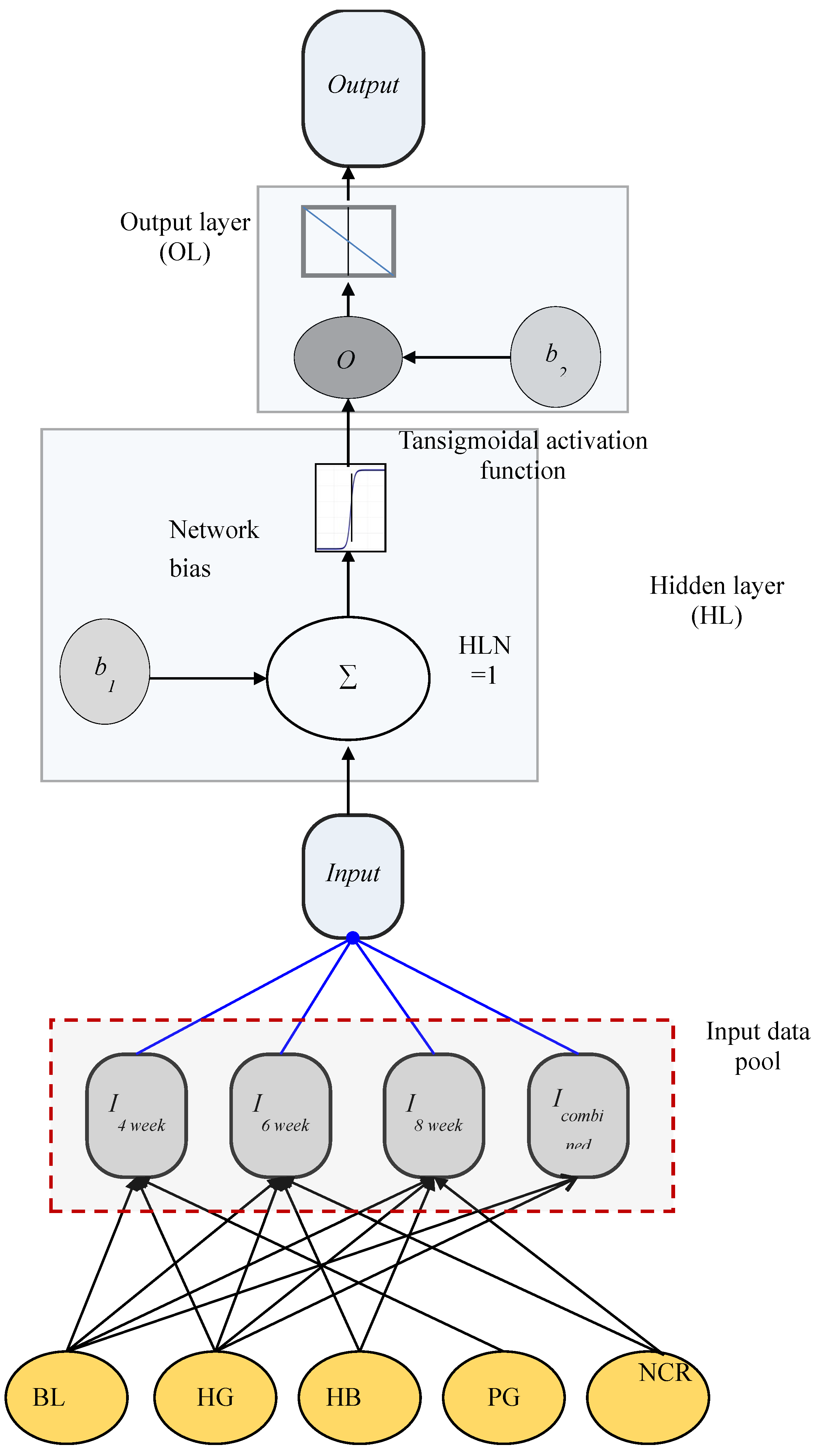Agriculture 13 00362 g004 Agriculture 13 00362 g004