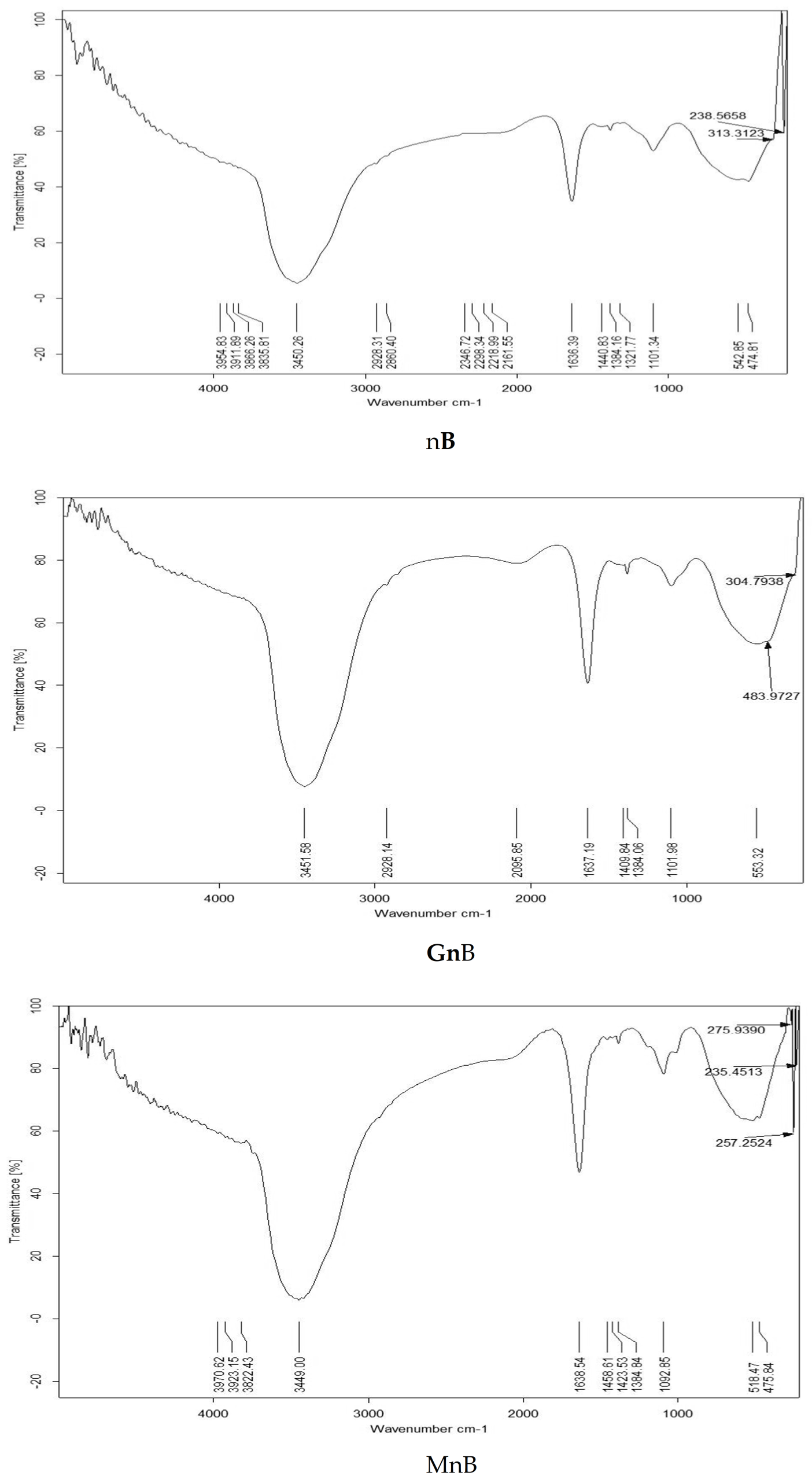 Agriculture 13 00366 g003 Agriculture 13 00366 g003