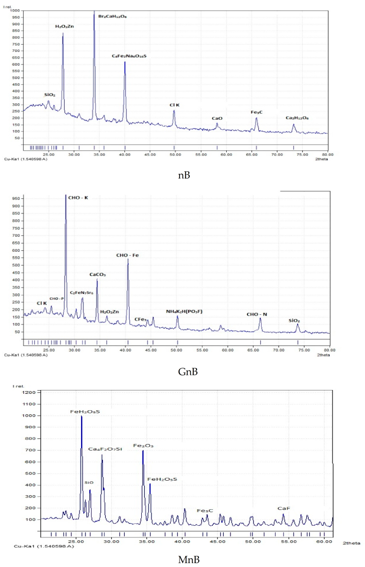 Agriculture 13 00366 g004 Agriculture 13 00366 g004