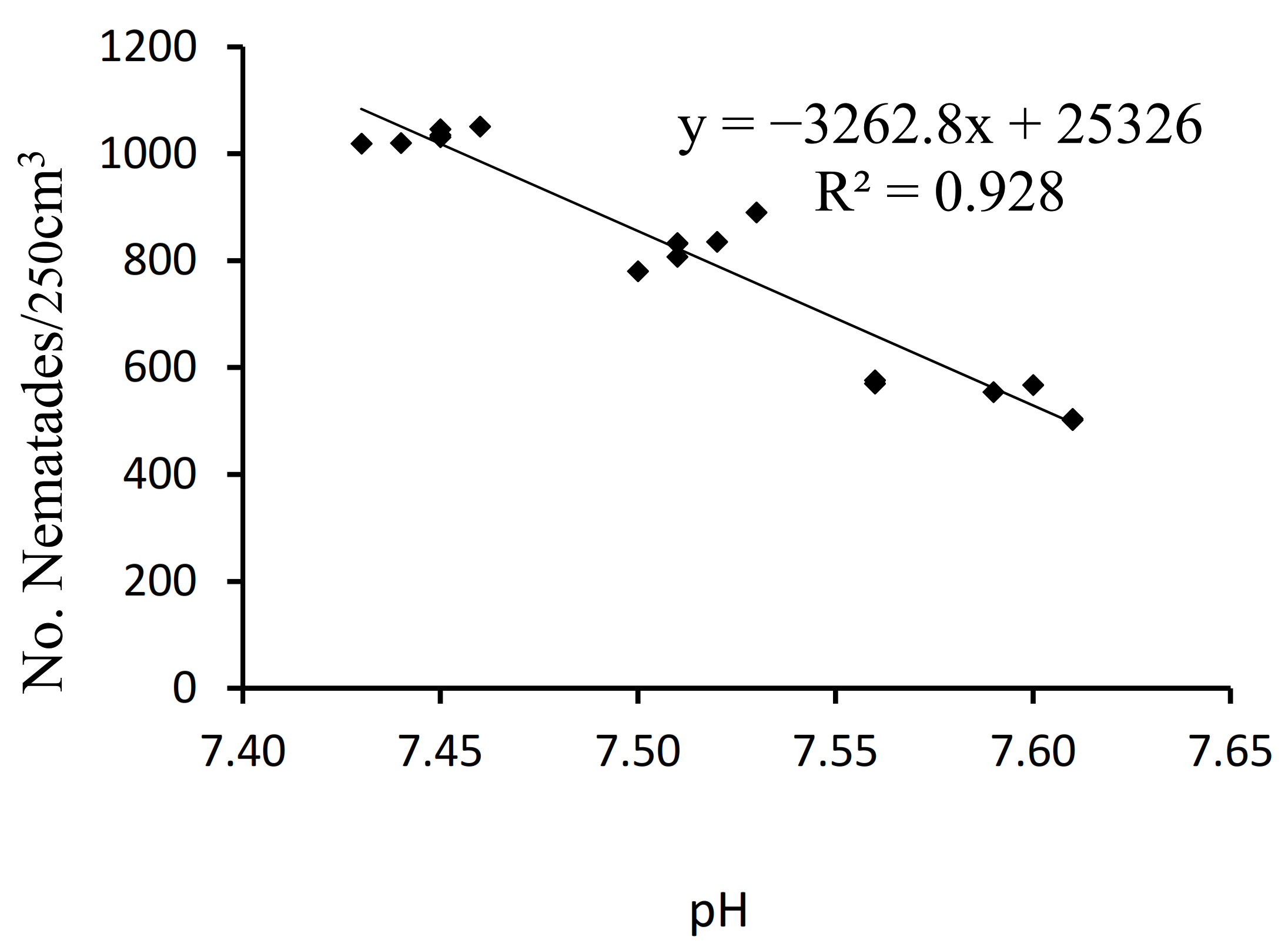 Agriculture 13 00366 g005a Agriculture 13 00366 g005a