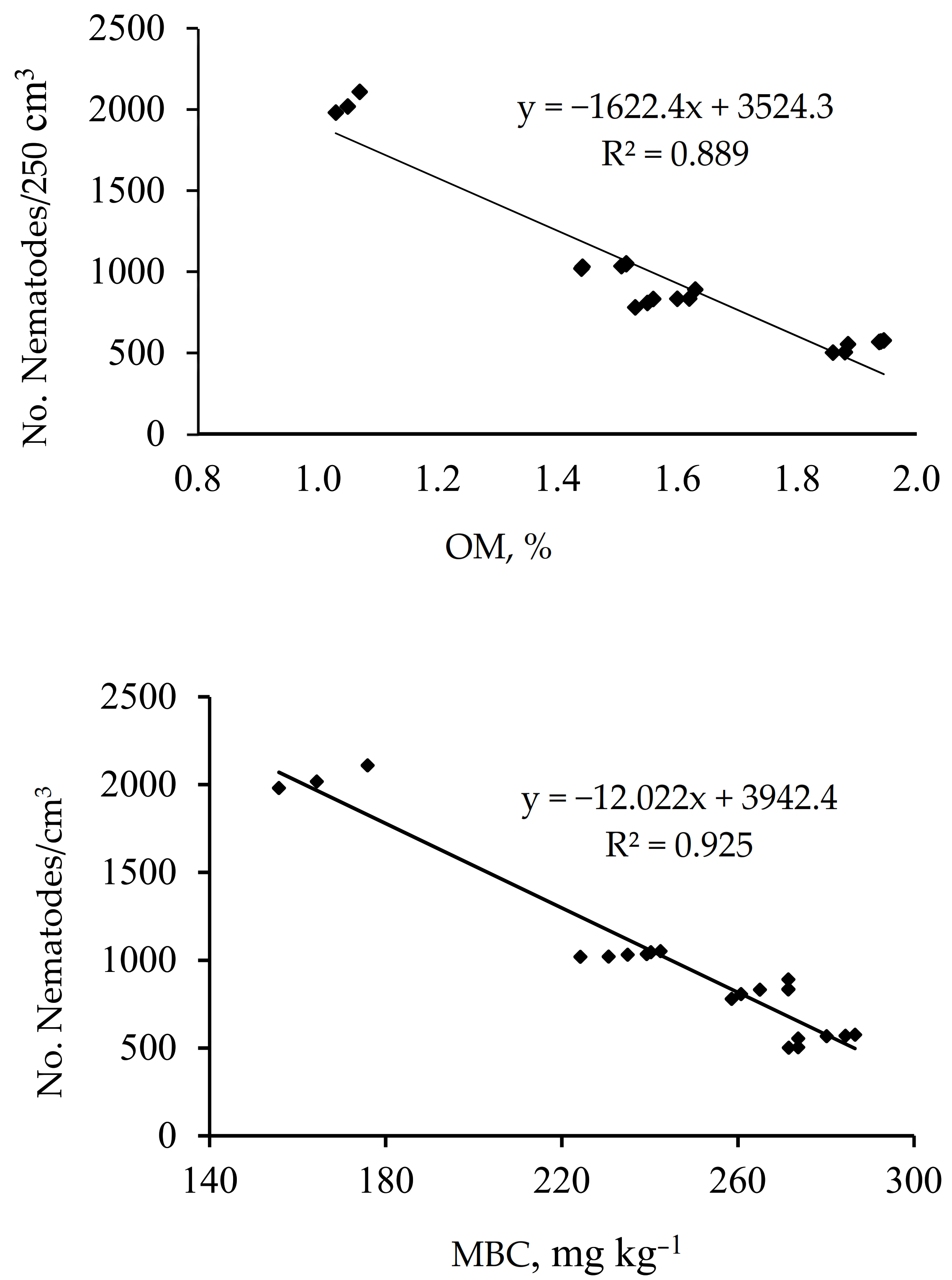 Agriculture 13 00366 g005b Agriculture 13 00366 g005b