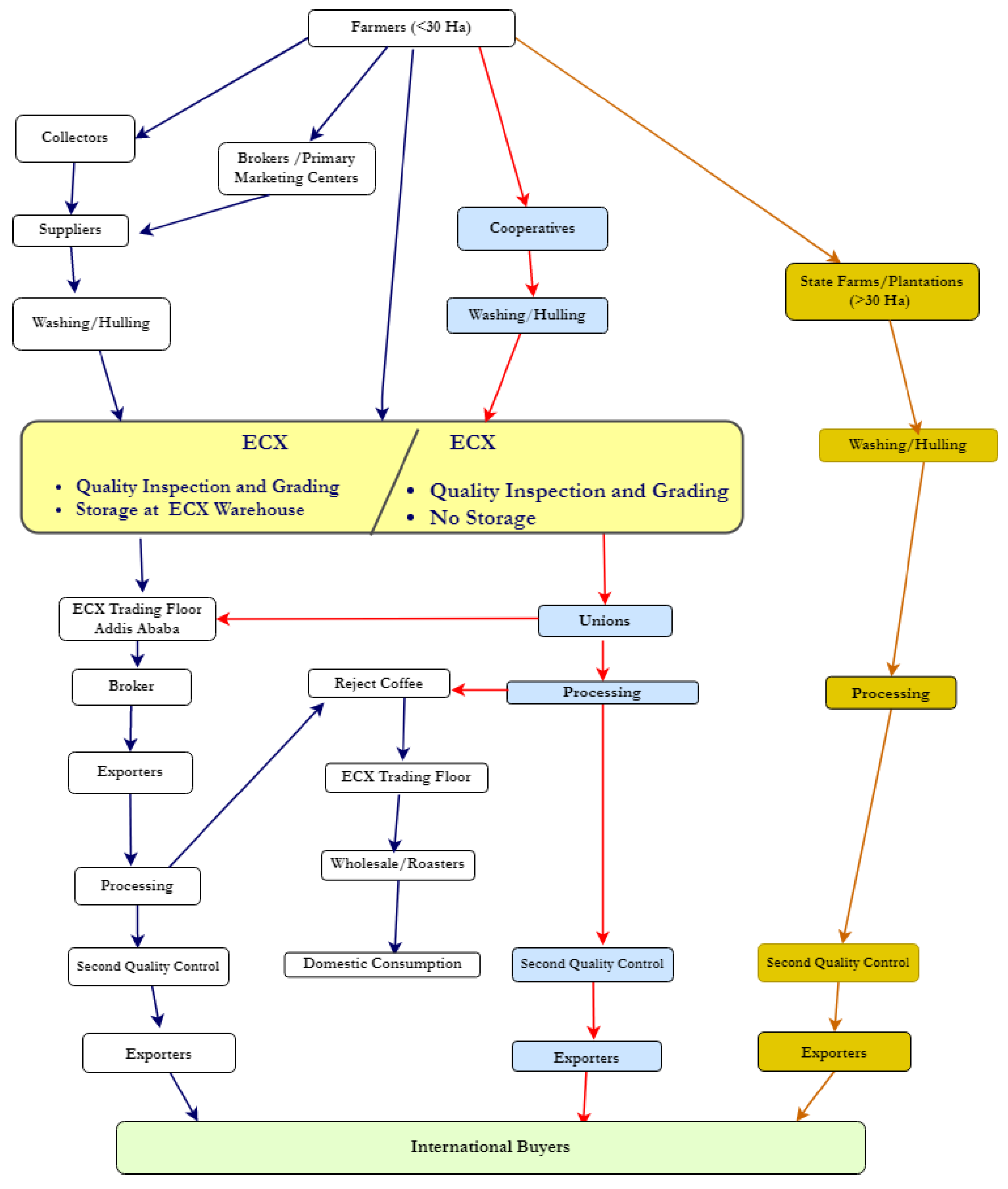 Agriculture 13 00368 g001 550