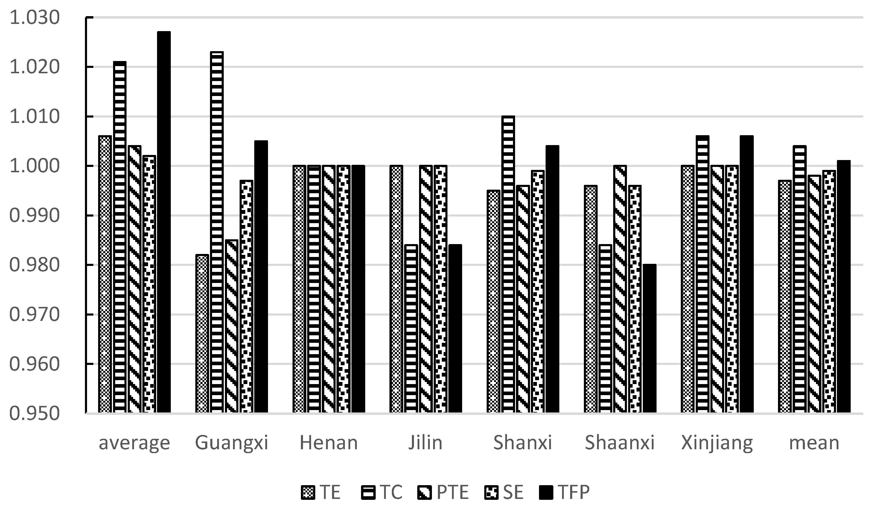 Agriculture 13 00370 g001