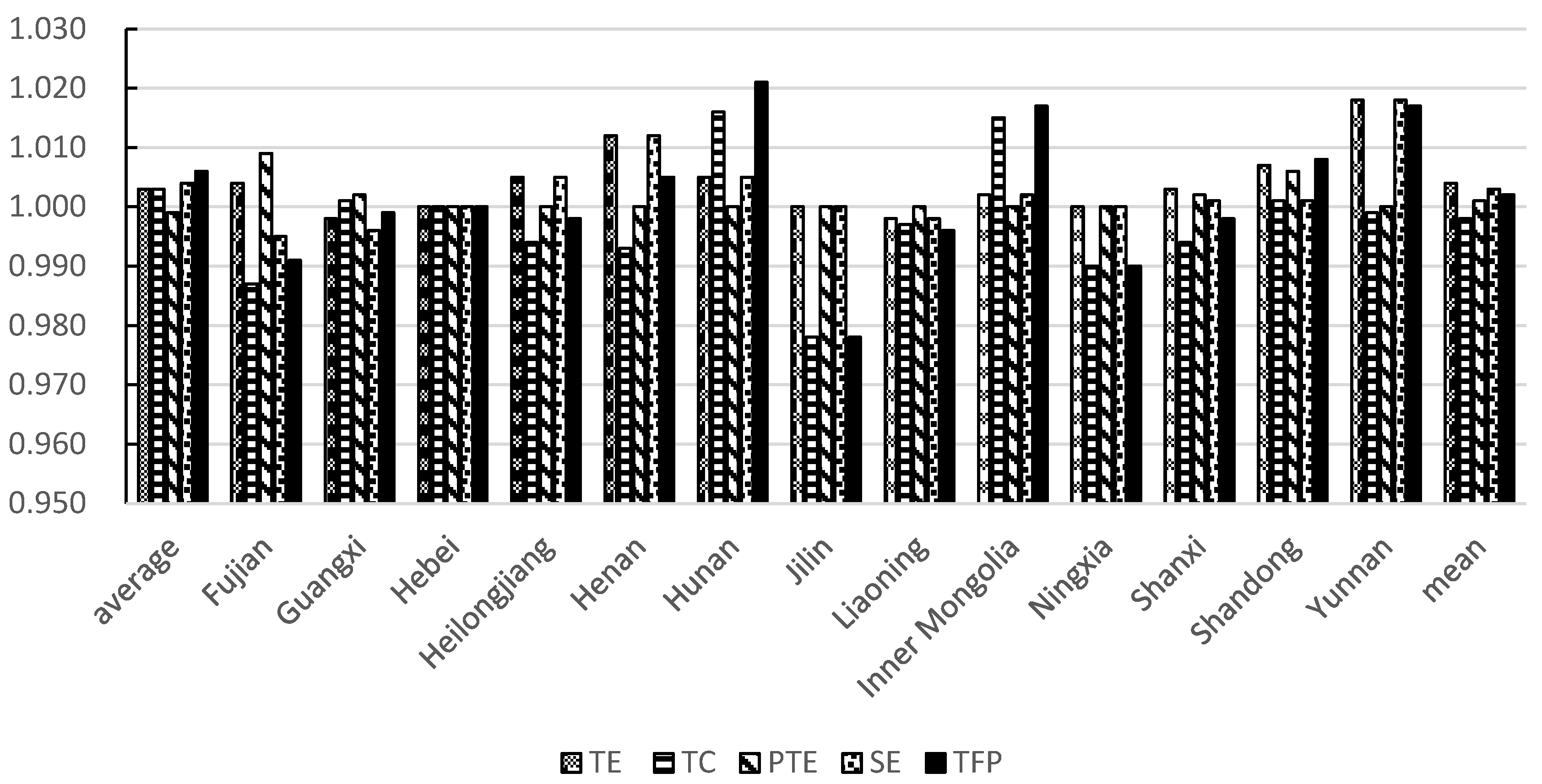 Agriculture 13 00370 g002