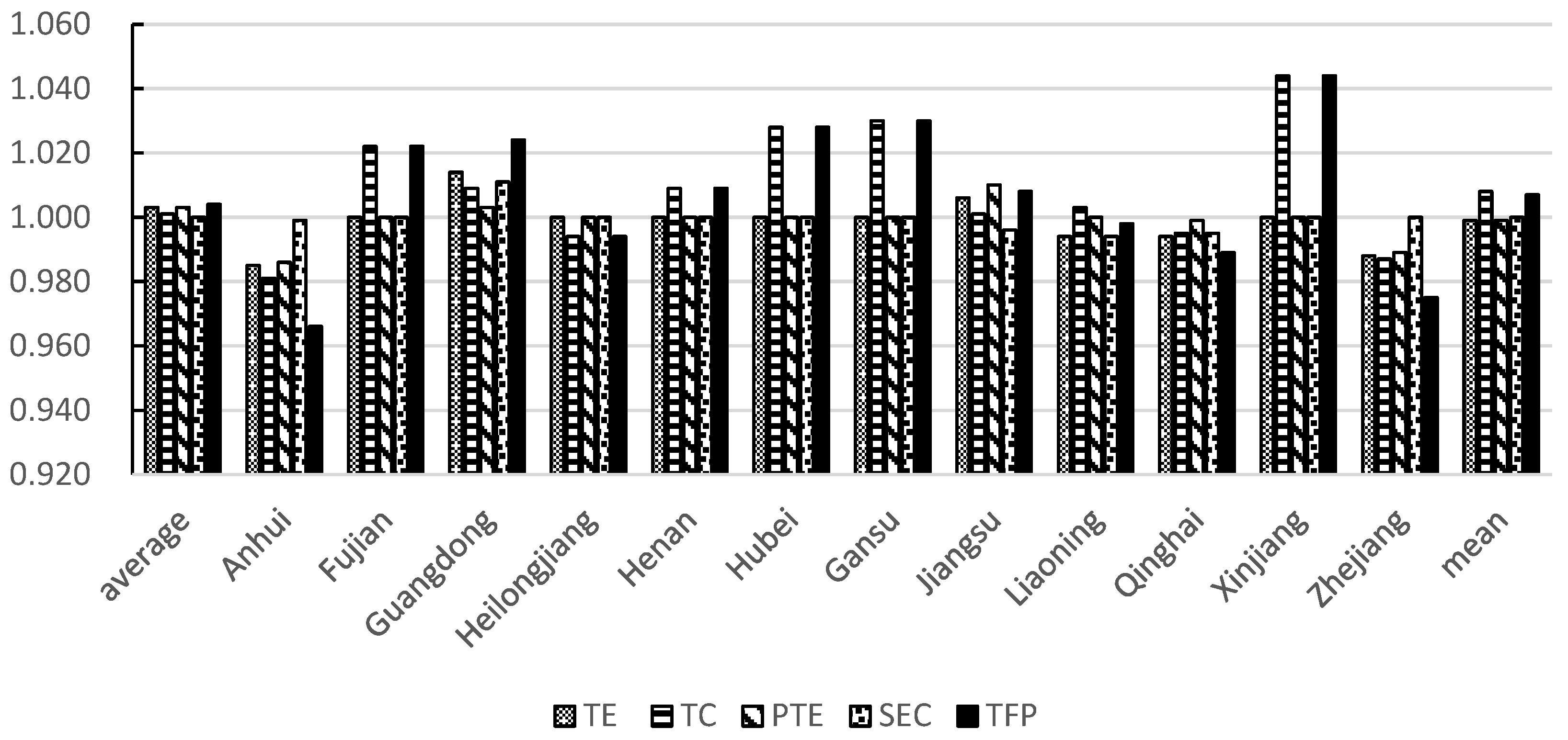 Agriculture 13 00370 g004
