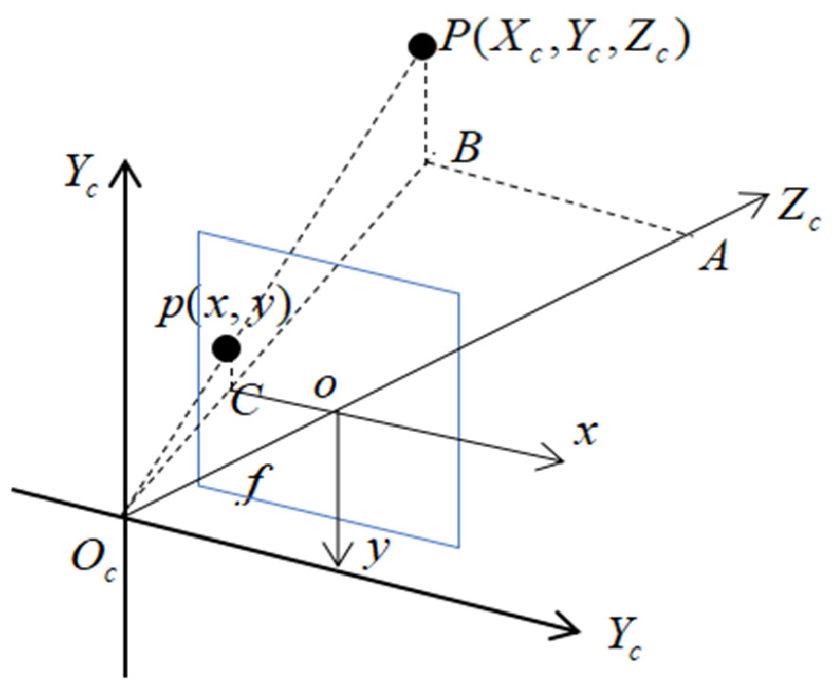 Agriculture 13 00371 g006