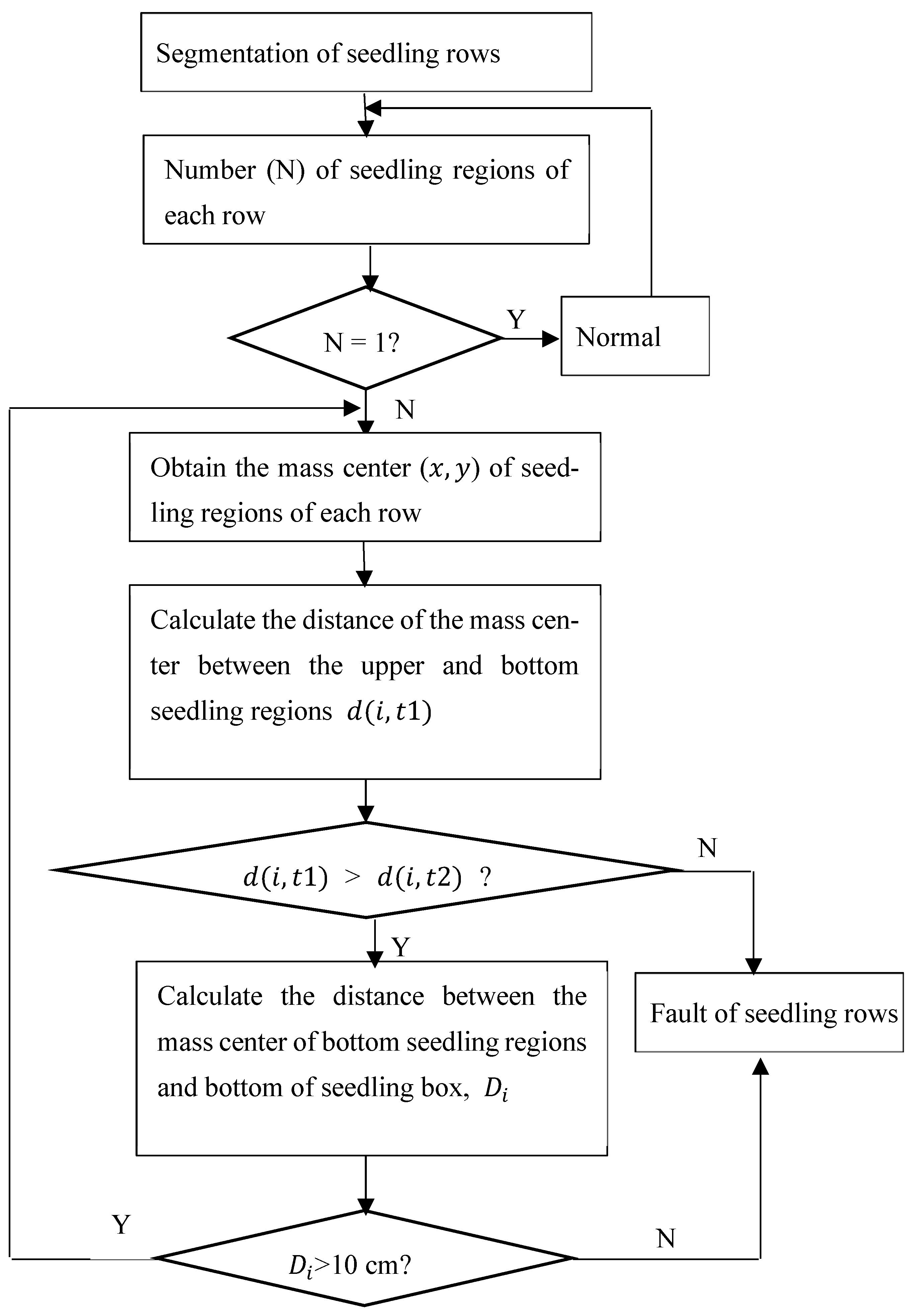 Agriculture 13 00371 g019