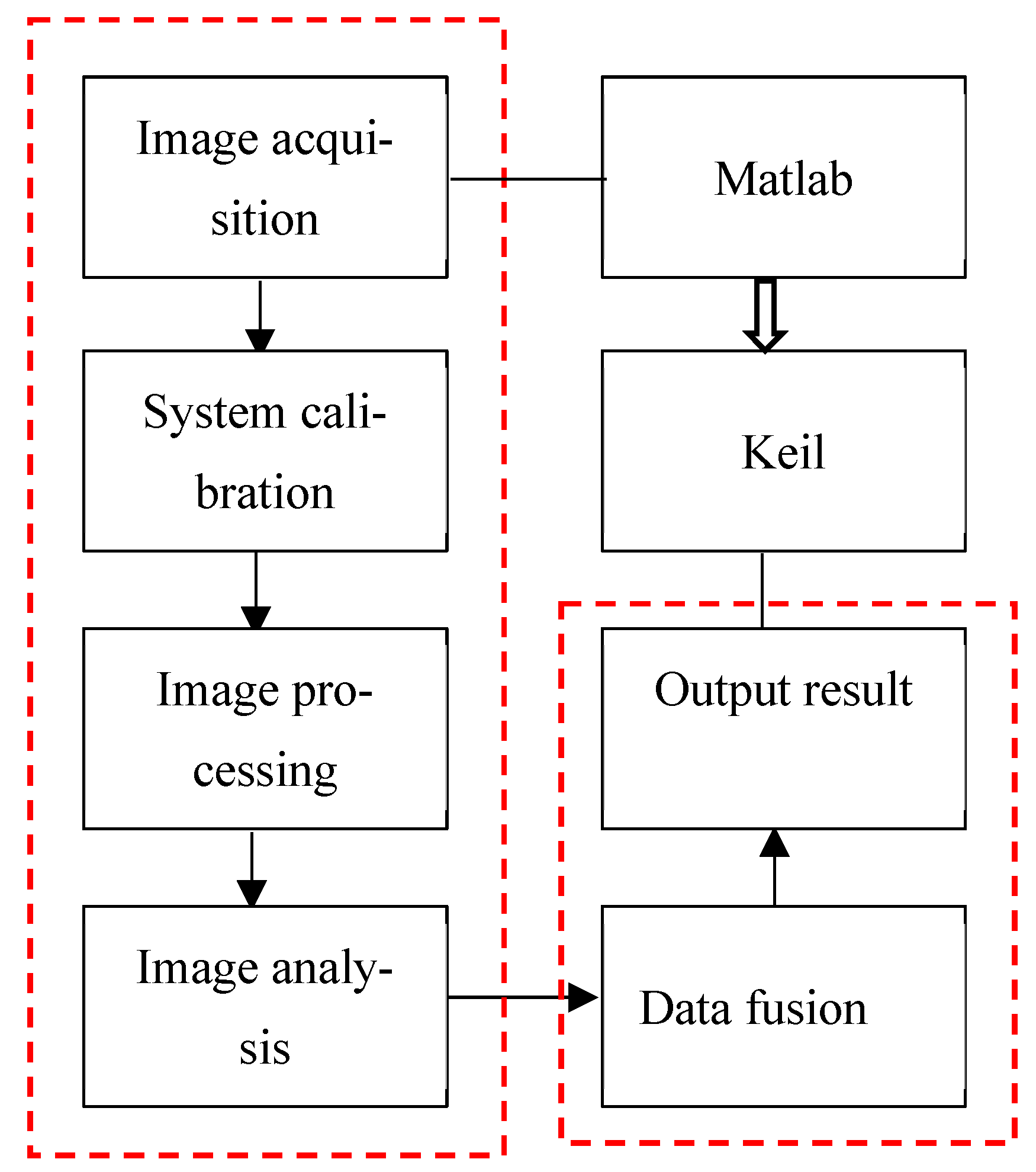 Agriculture 13 00371 g020