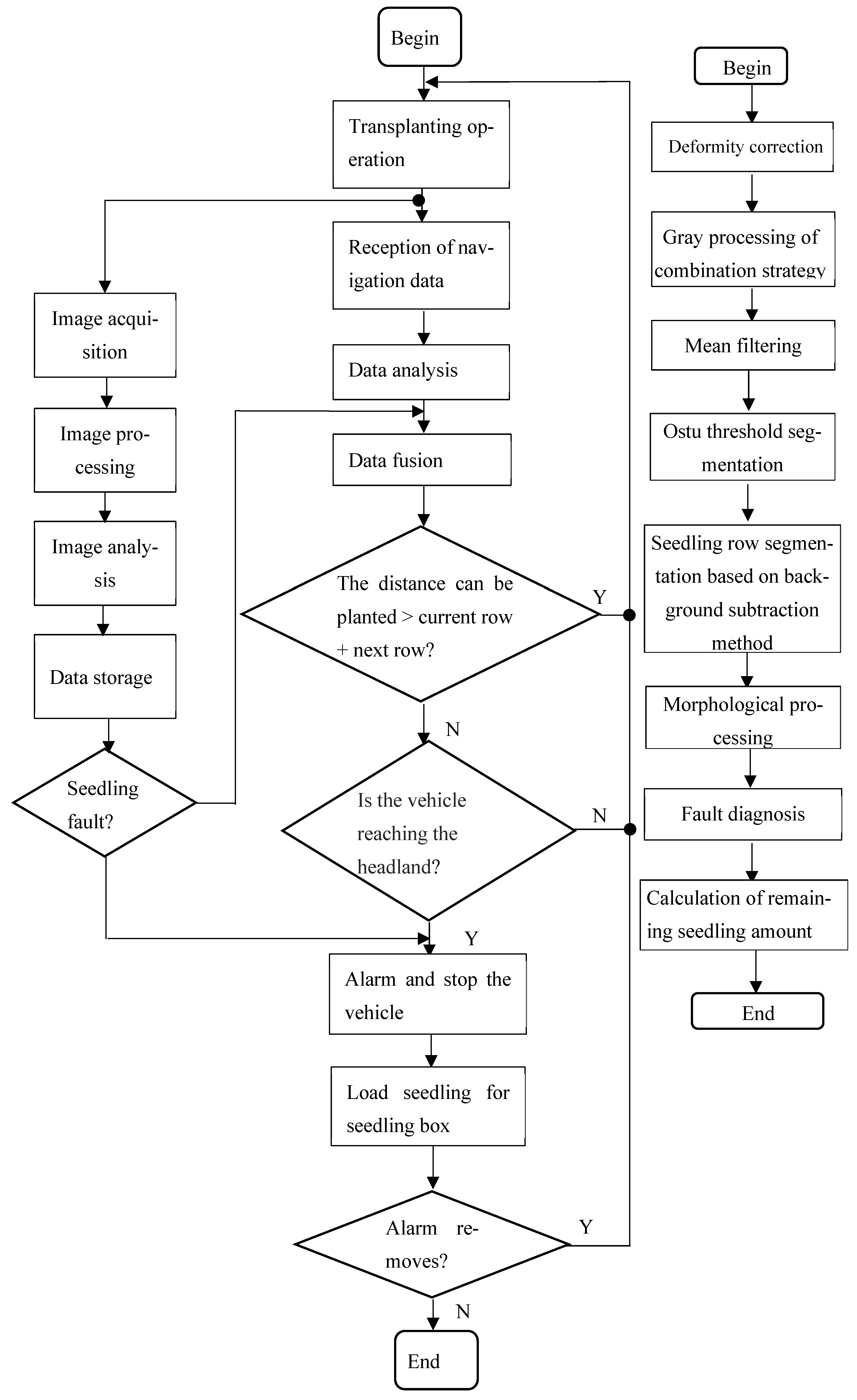 Agriculture 13 00371 g021