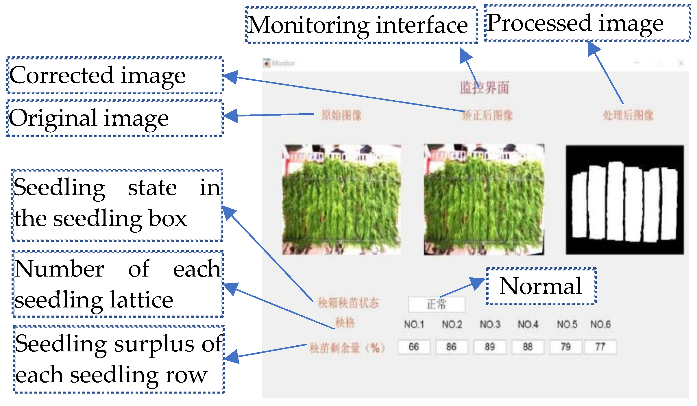 Agriculture 13 00371 g022