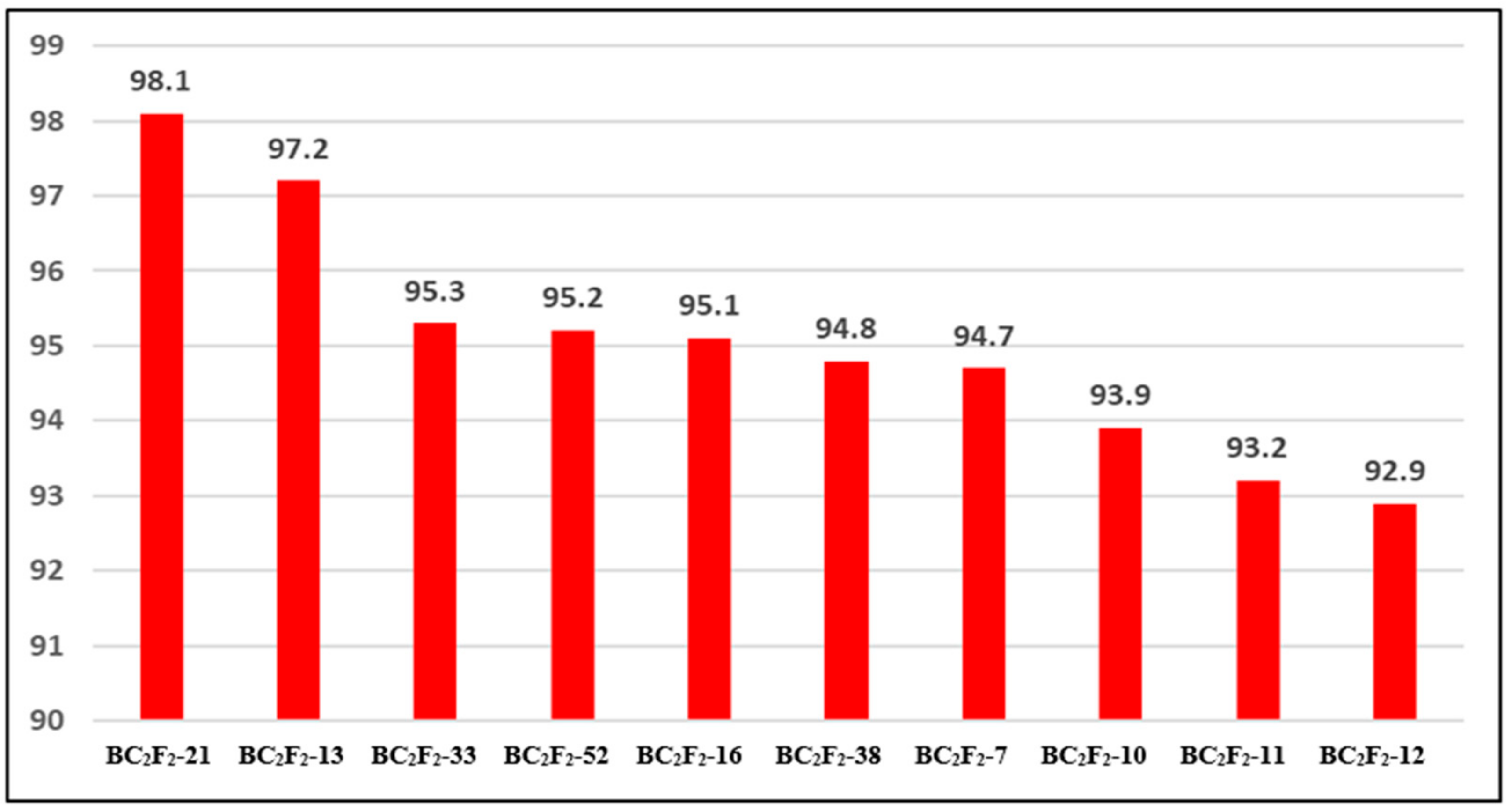 Agriculture 13 00372 g006 Agriculture 13 00372 g006