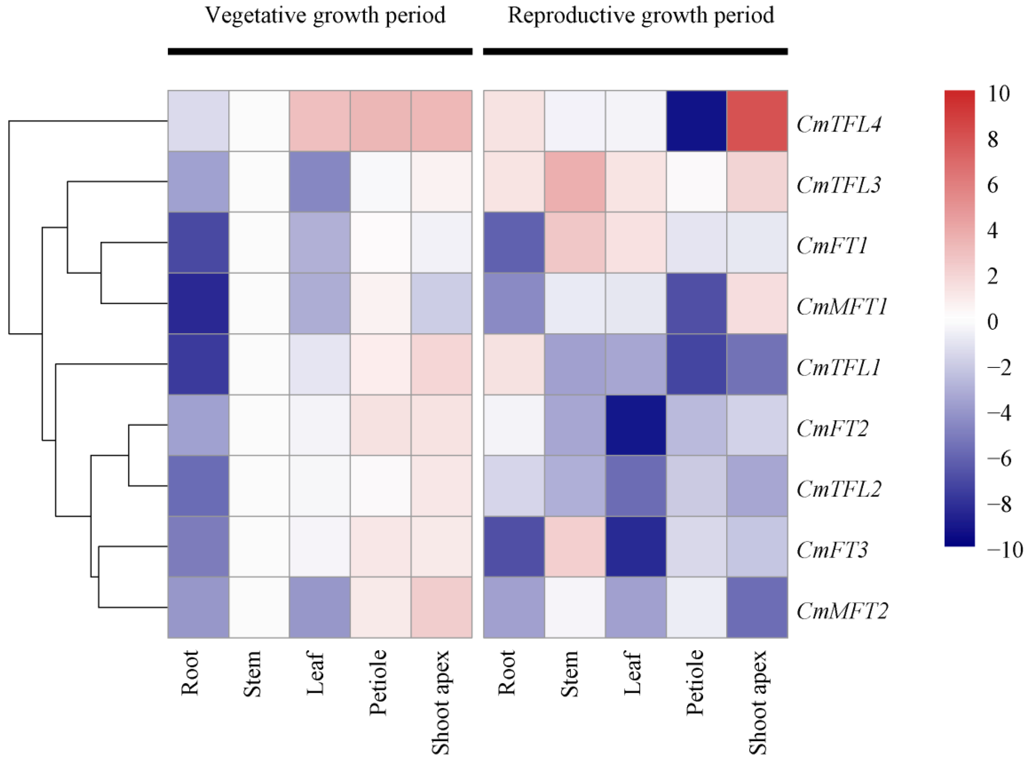 Agriculture 13 00374 g004 Agriculture 13 00374 g004