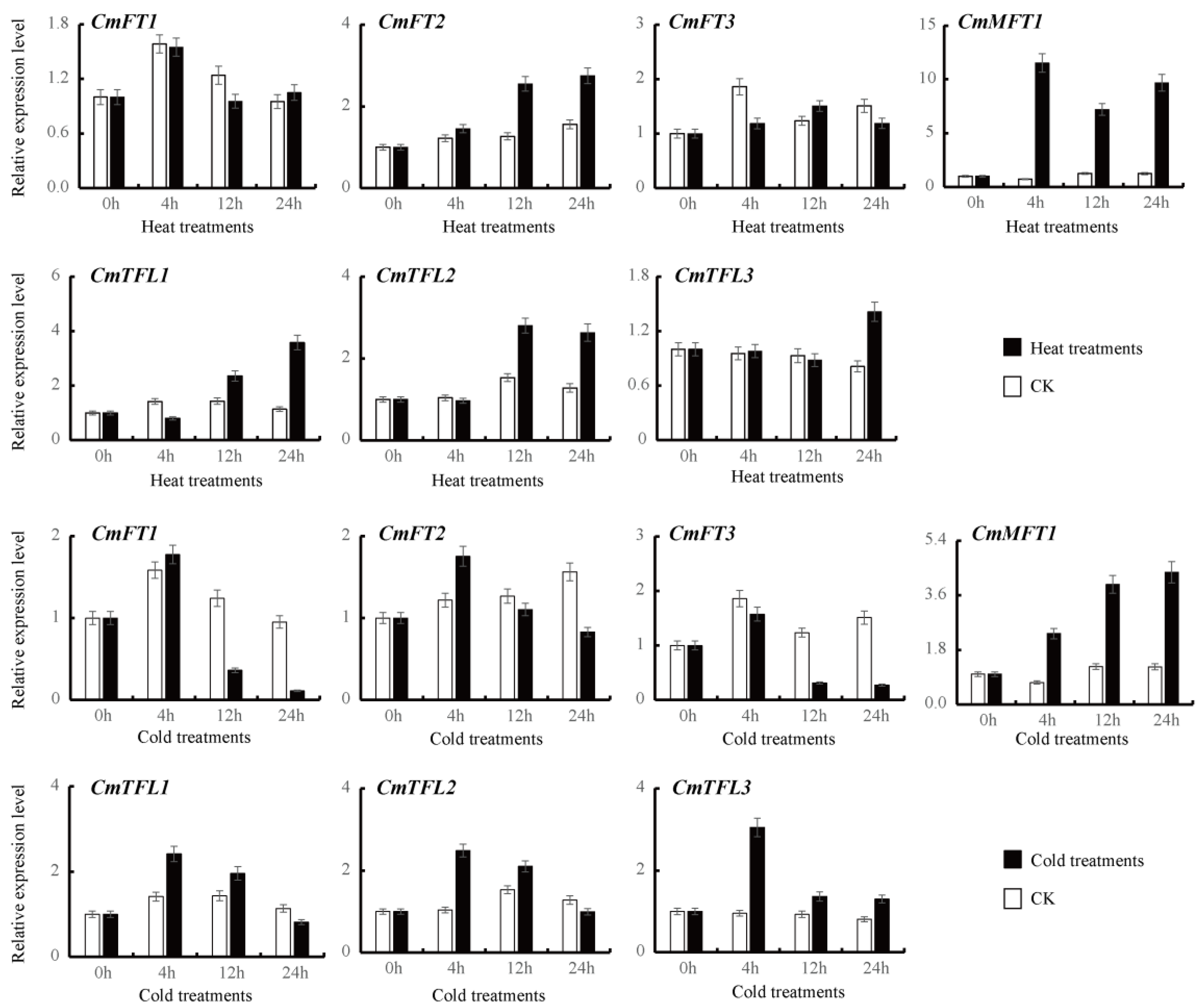 Agriculture 13 00374 g005 Agriculture 13 00374 g005