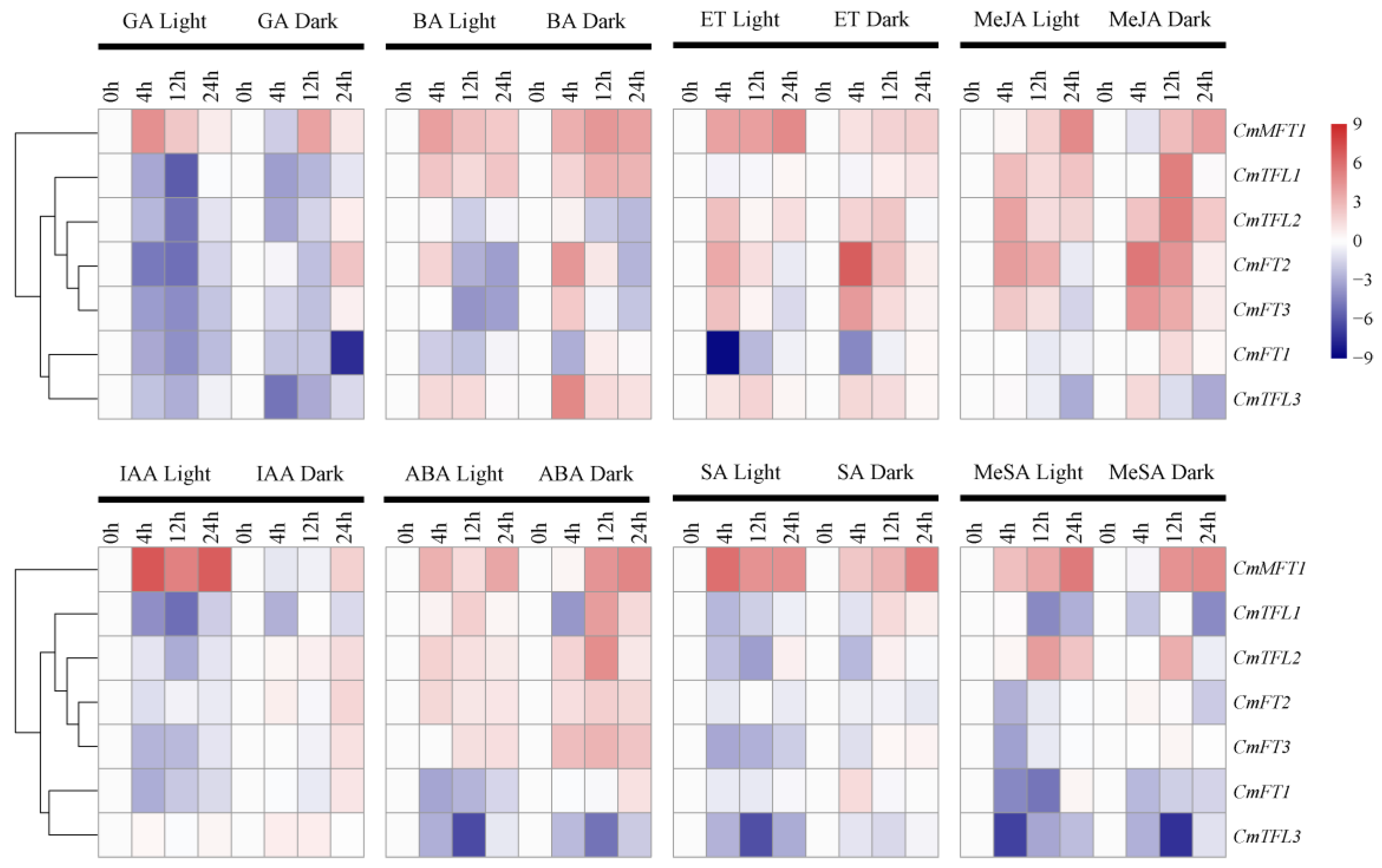 Agriculture 13 00374 g006 Agriculture 13 00374 g006