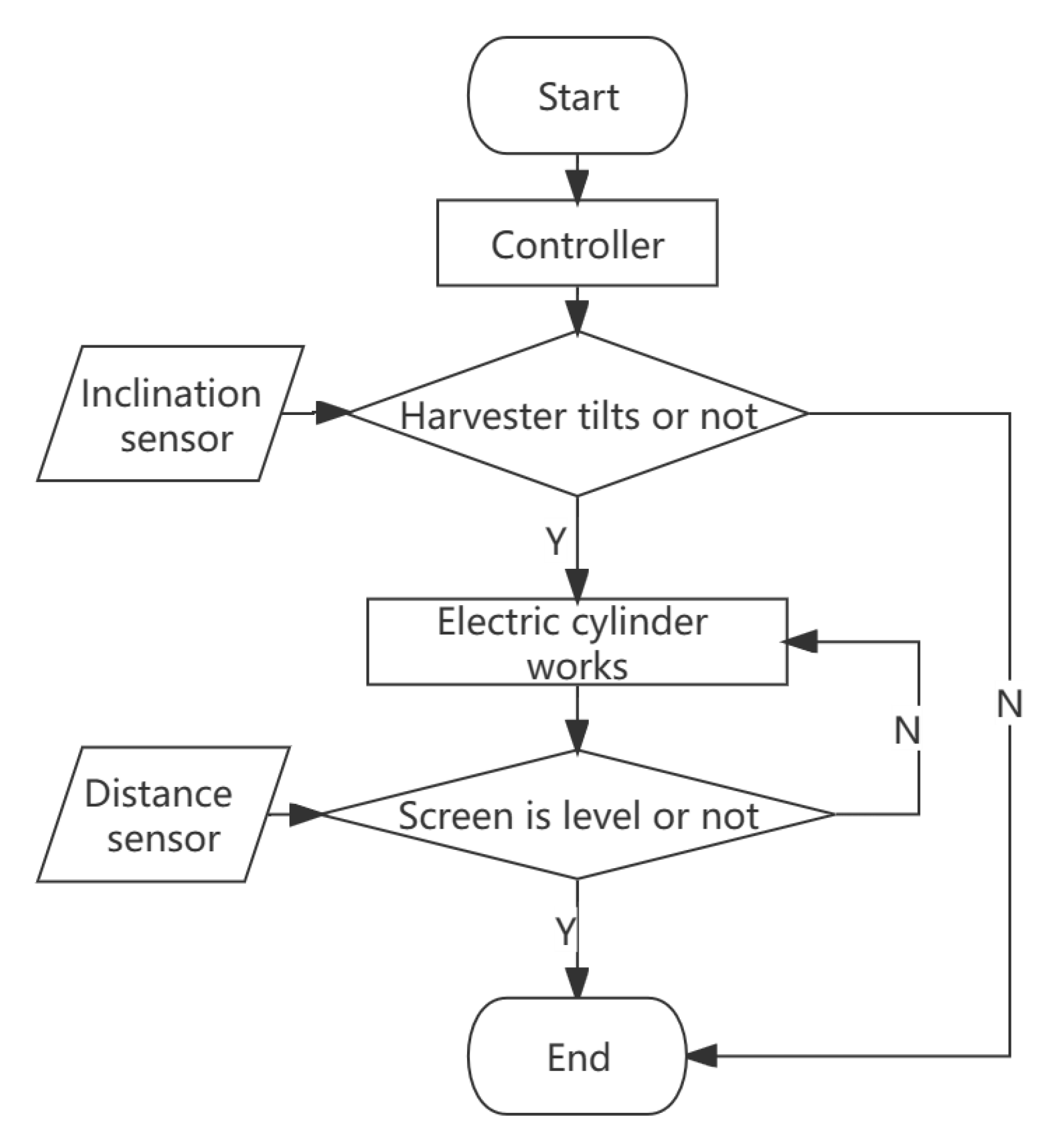 Agriculture 13 00377 g002