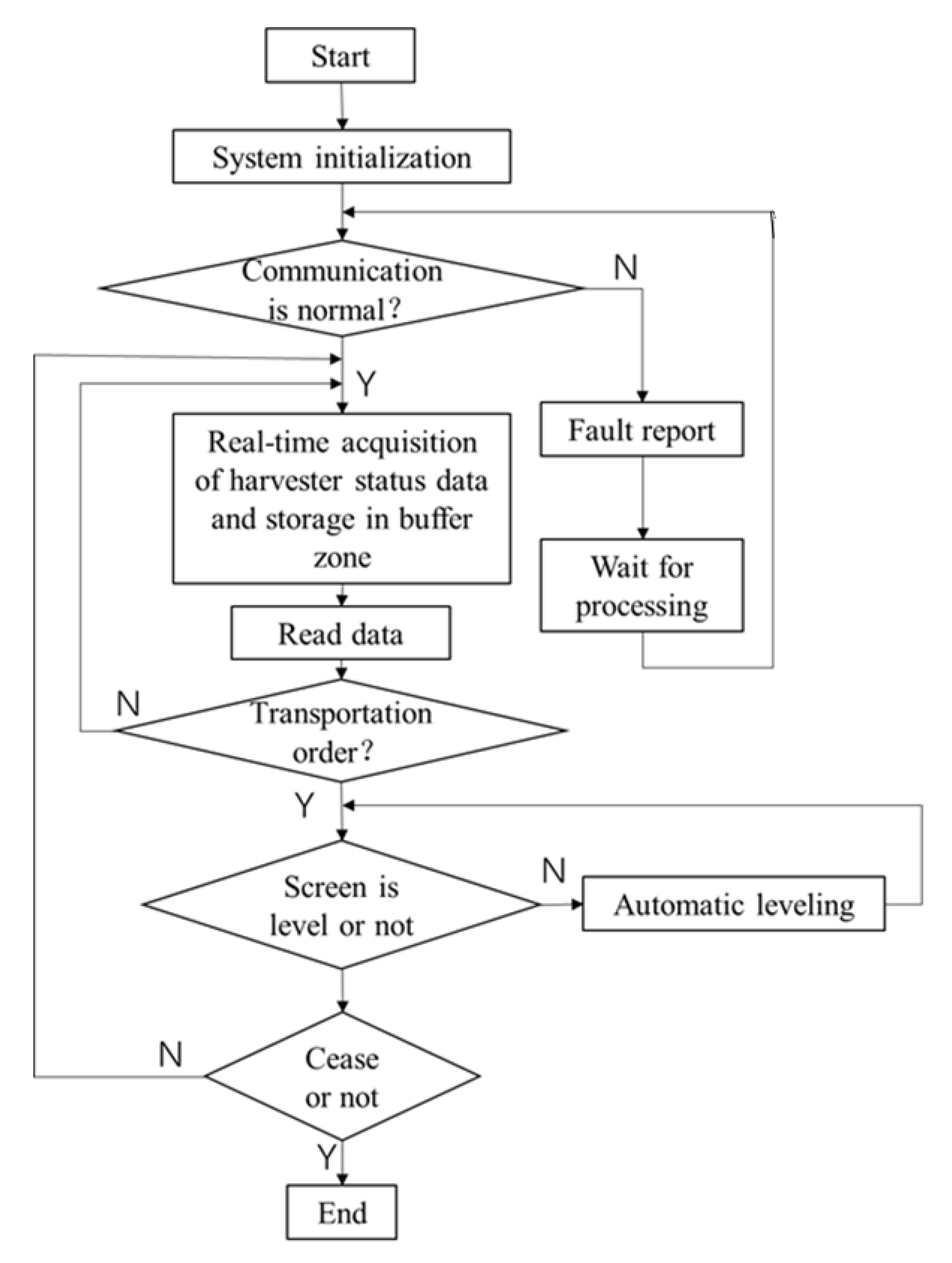 Agriculture 13 00377 g004