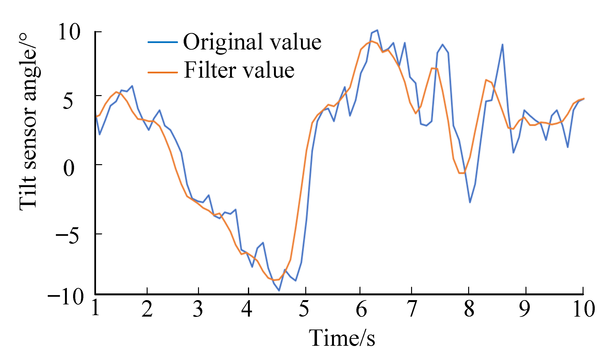 Agriculture 13 00377 g005