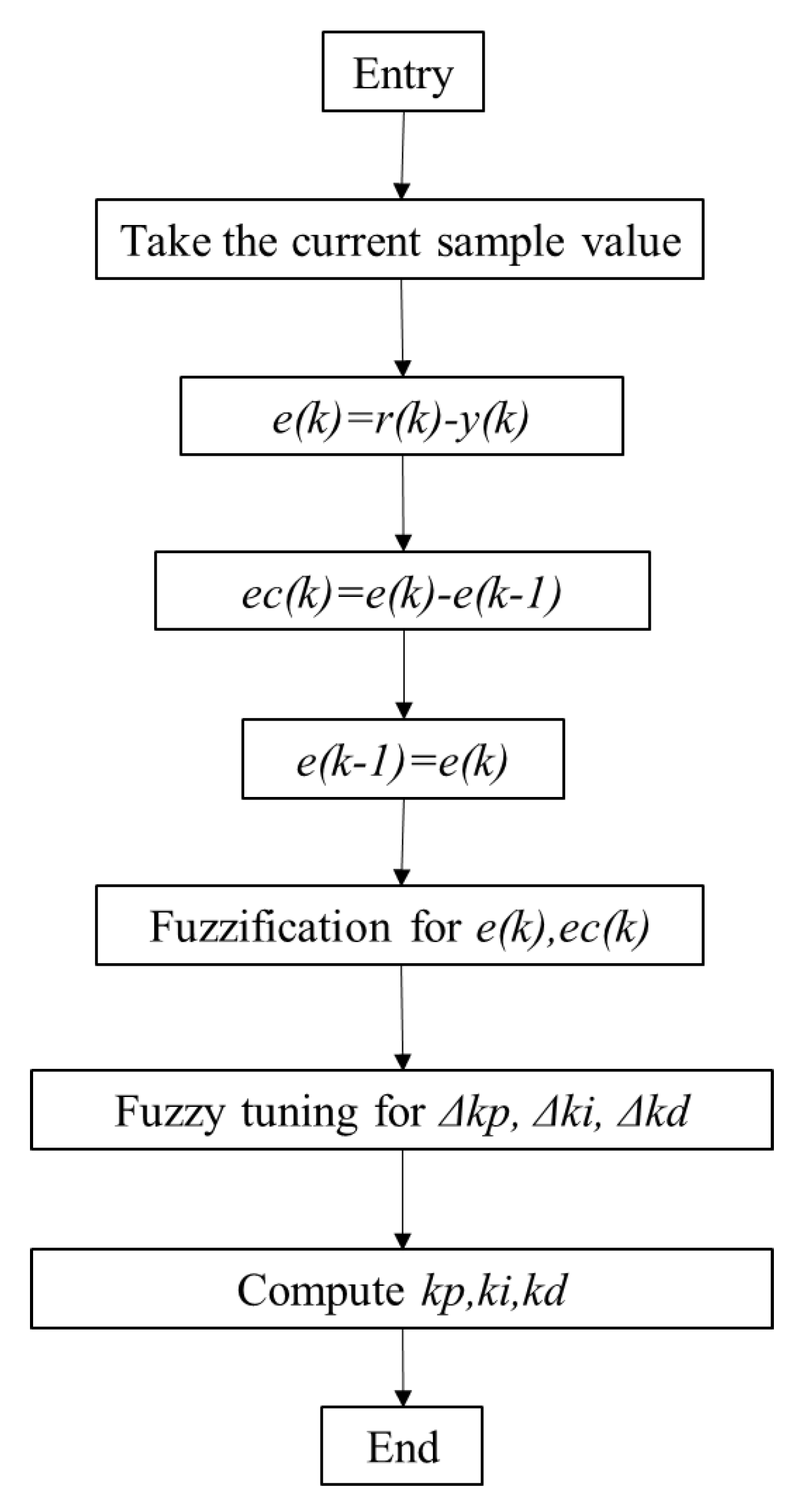 Agriculture 13 00377 g007