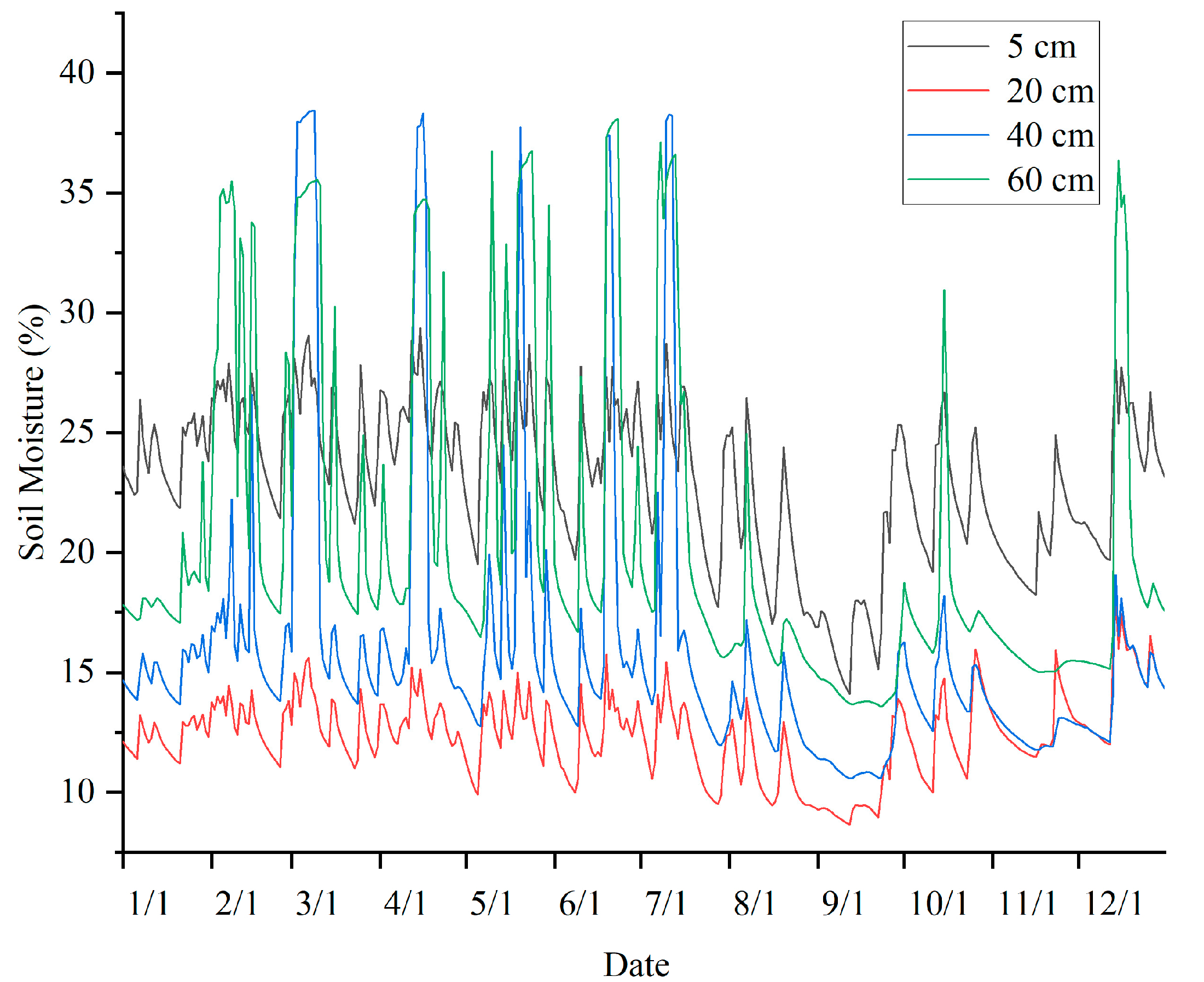 Agriculture 13 00379 g001
