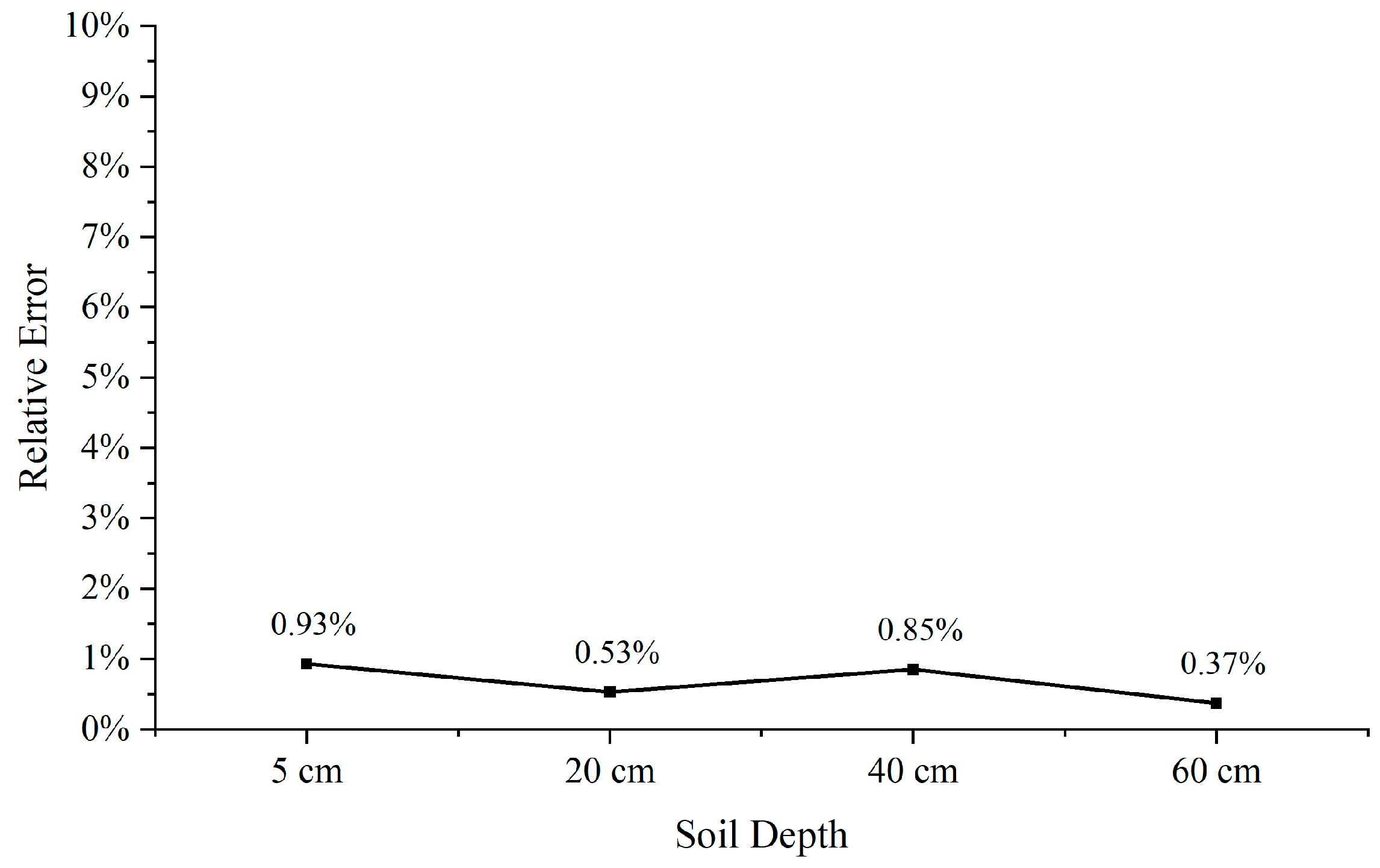 Agriculture 13 00379 g007