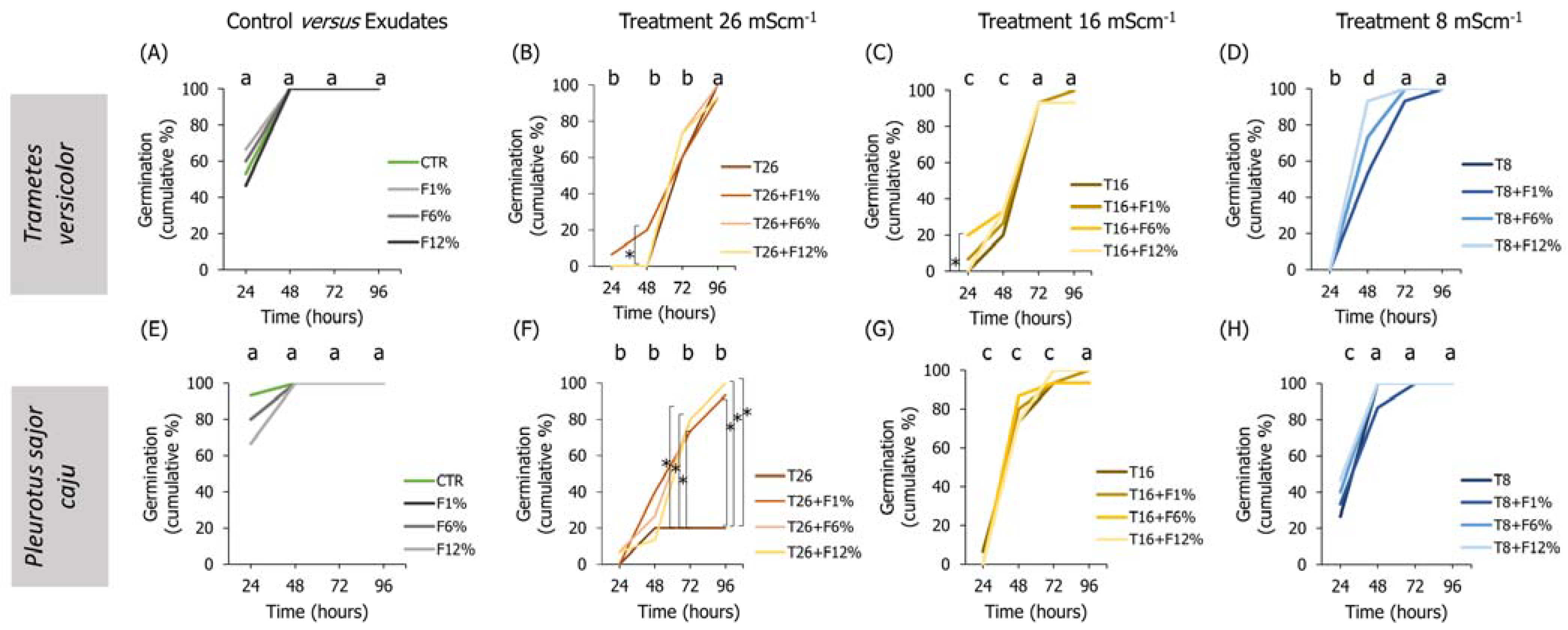 Agriculture 13 00382 g004