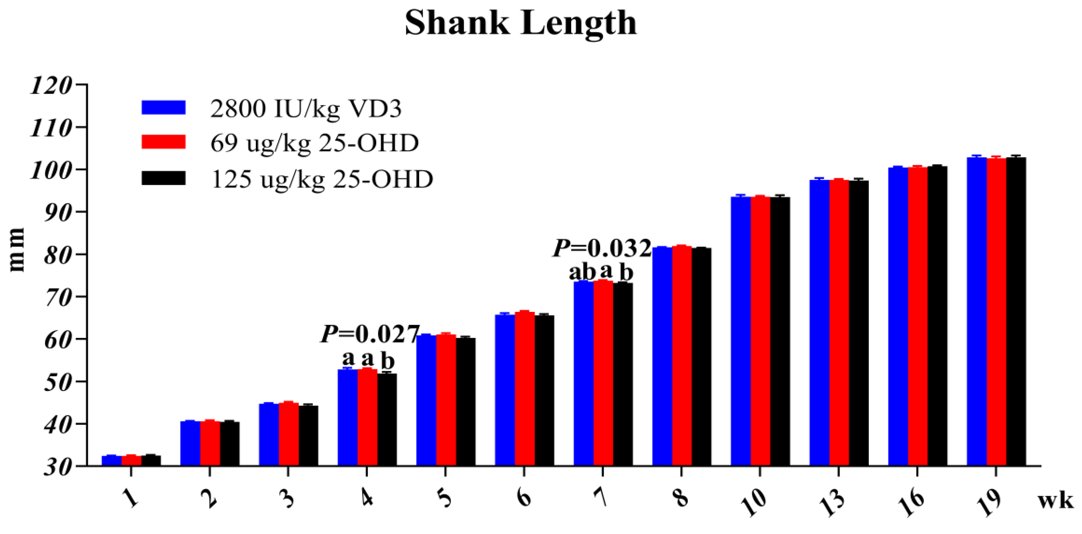 Agriculture 13 00383 g001 550