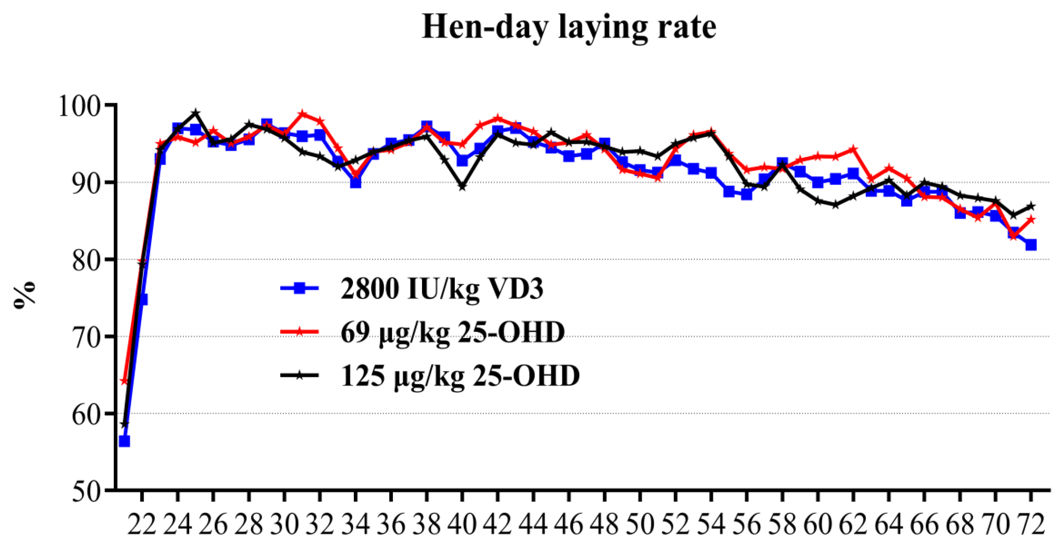 Agriculture 13 00383 g002 550