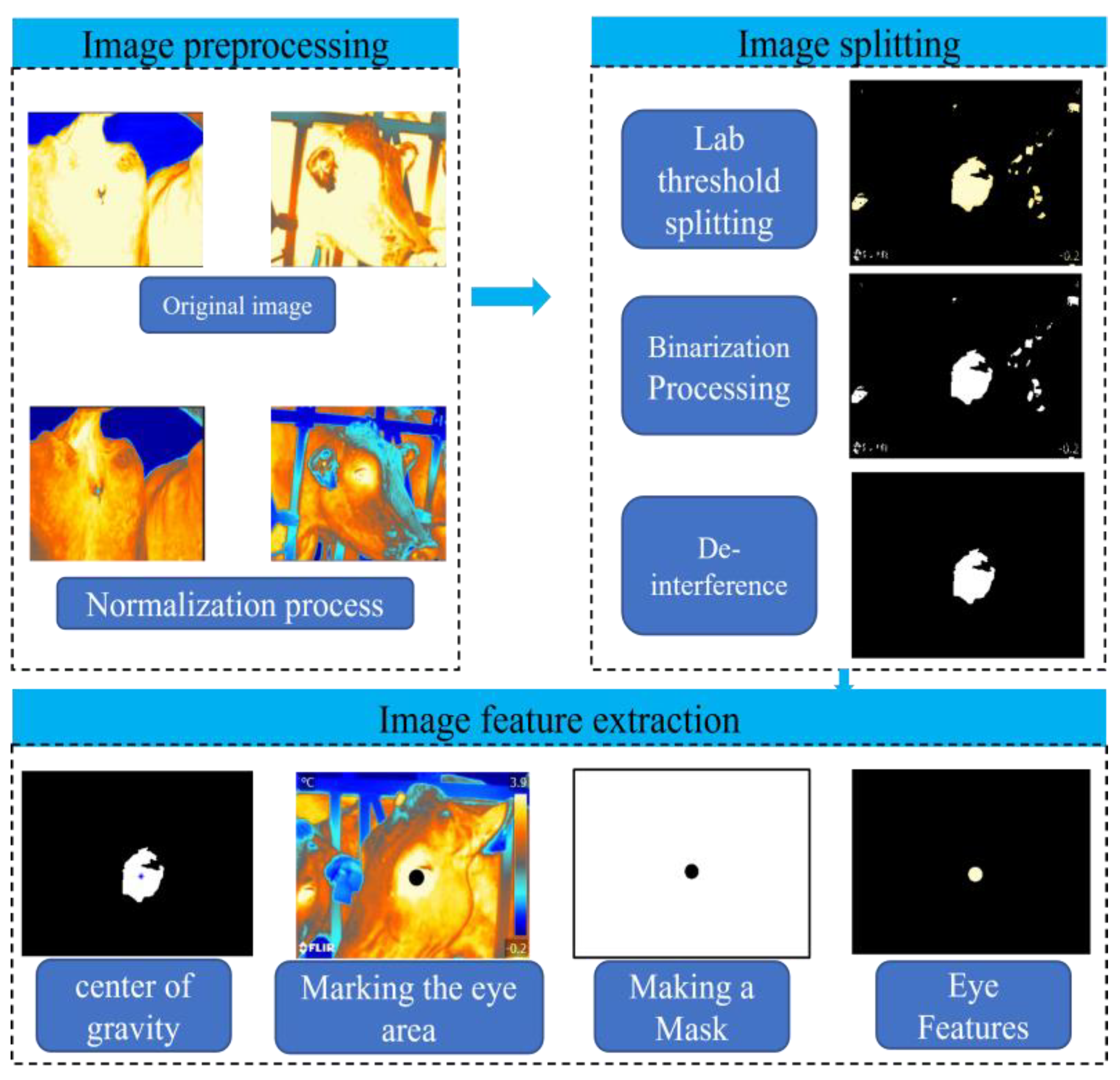 Agriculture 13 00385 g007
