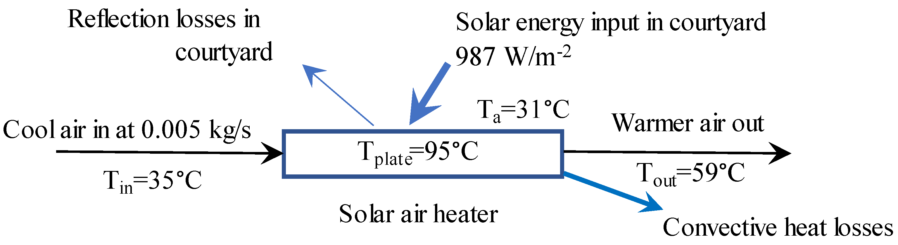 Agriculture 13 00387 g006 550