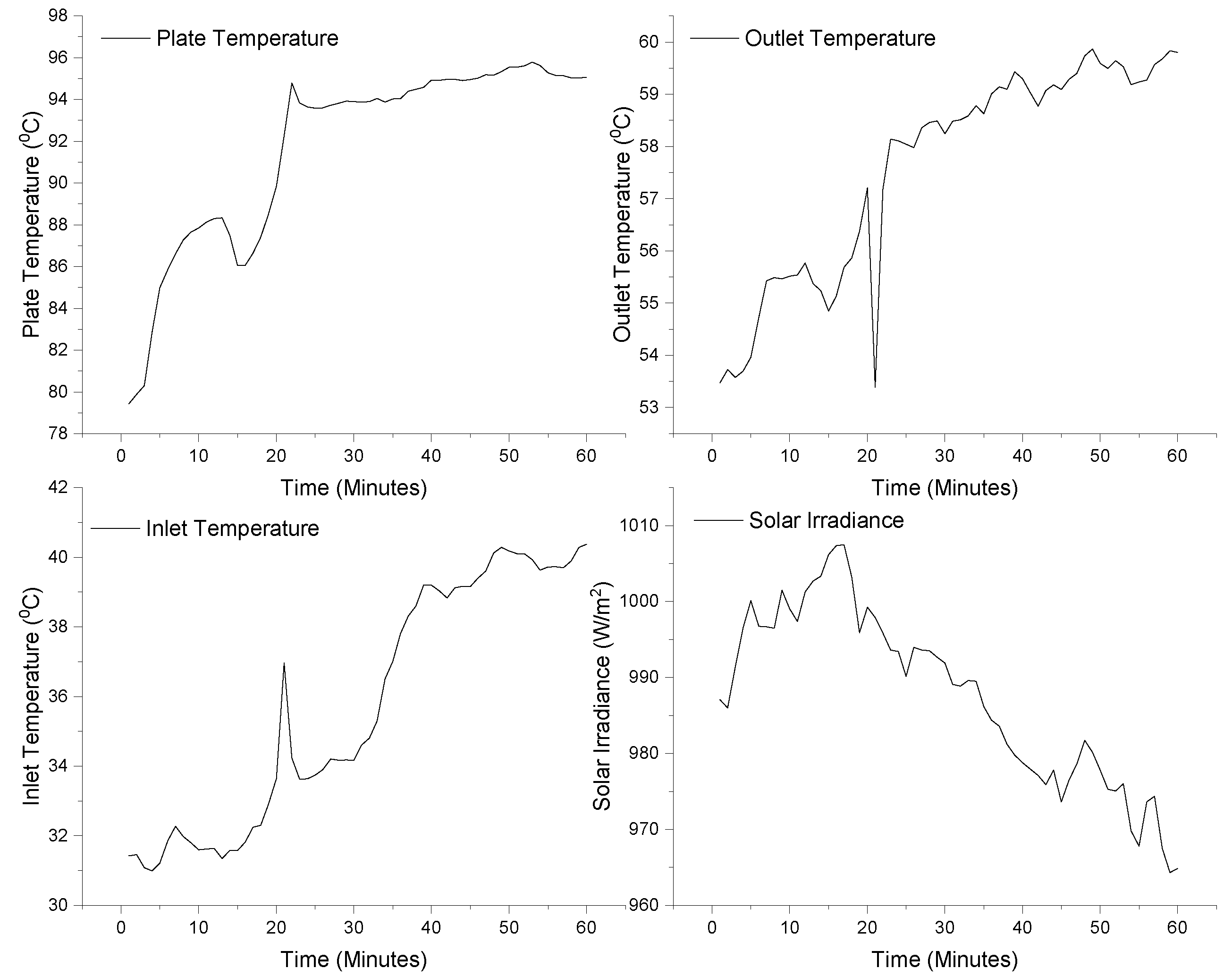 Agriculture 13 00387 g007 550