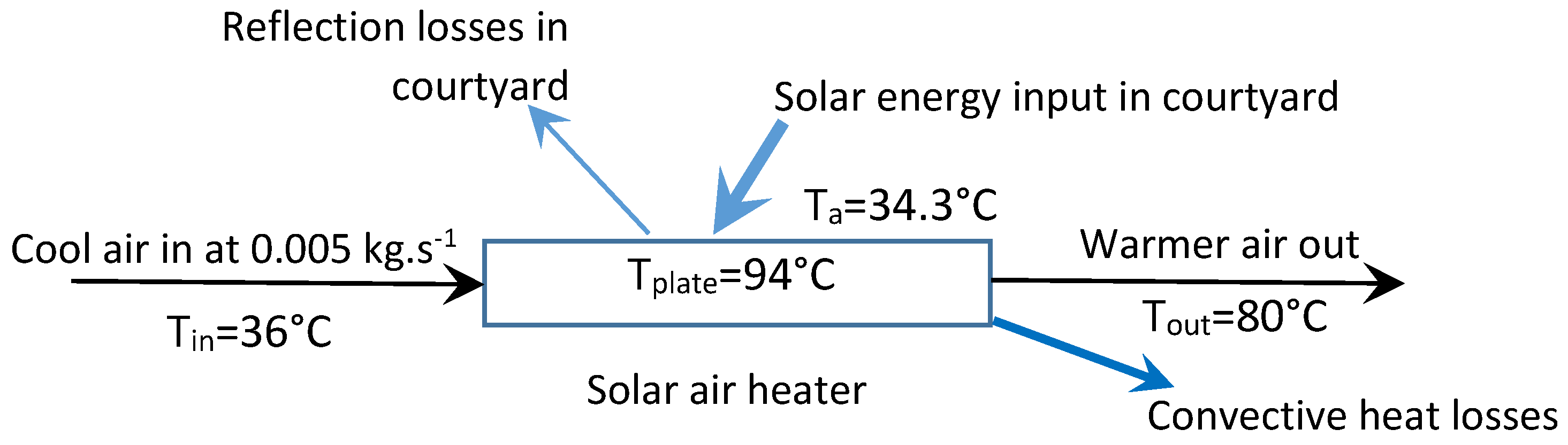 Agriculture 13 00387 g008 550