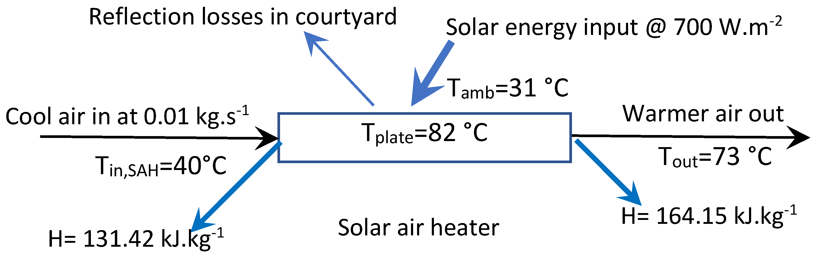 Agriculture 13 00387 g011 550