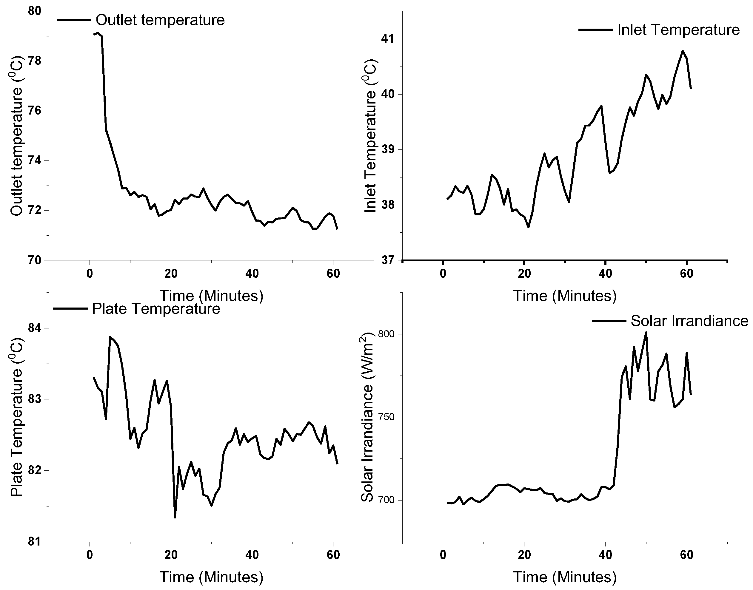 Agriculture 13 00387 g012 550