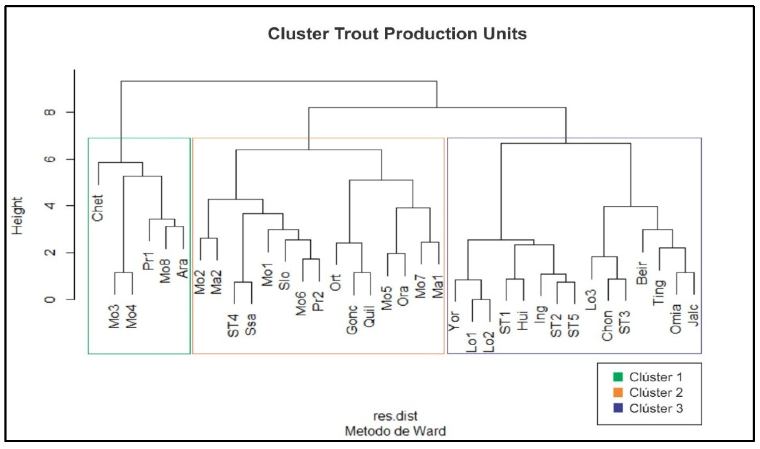 Agriculture 13 00390 g003